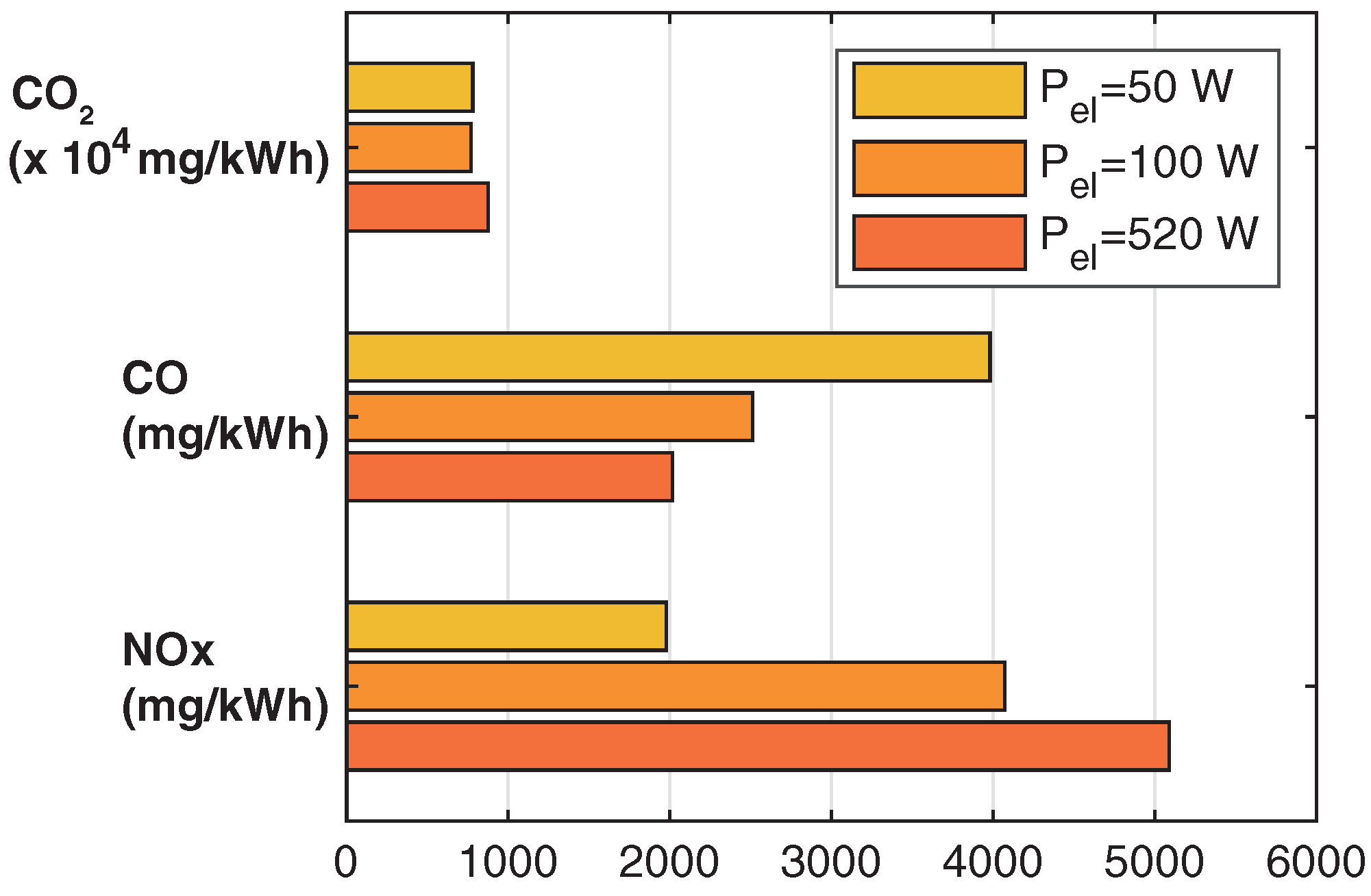 Energies 15 05065 g017 550