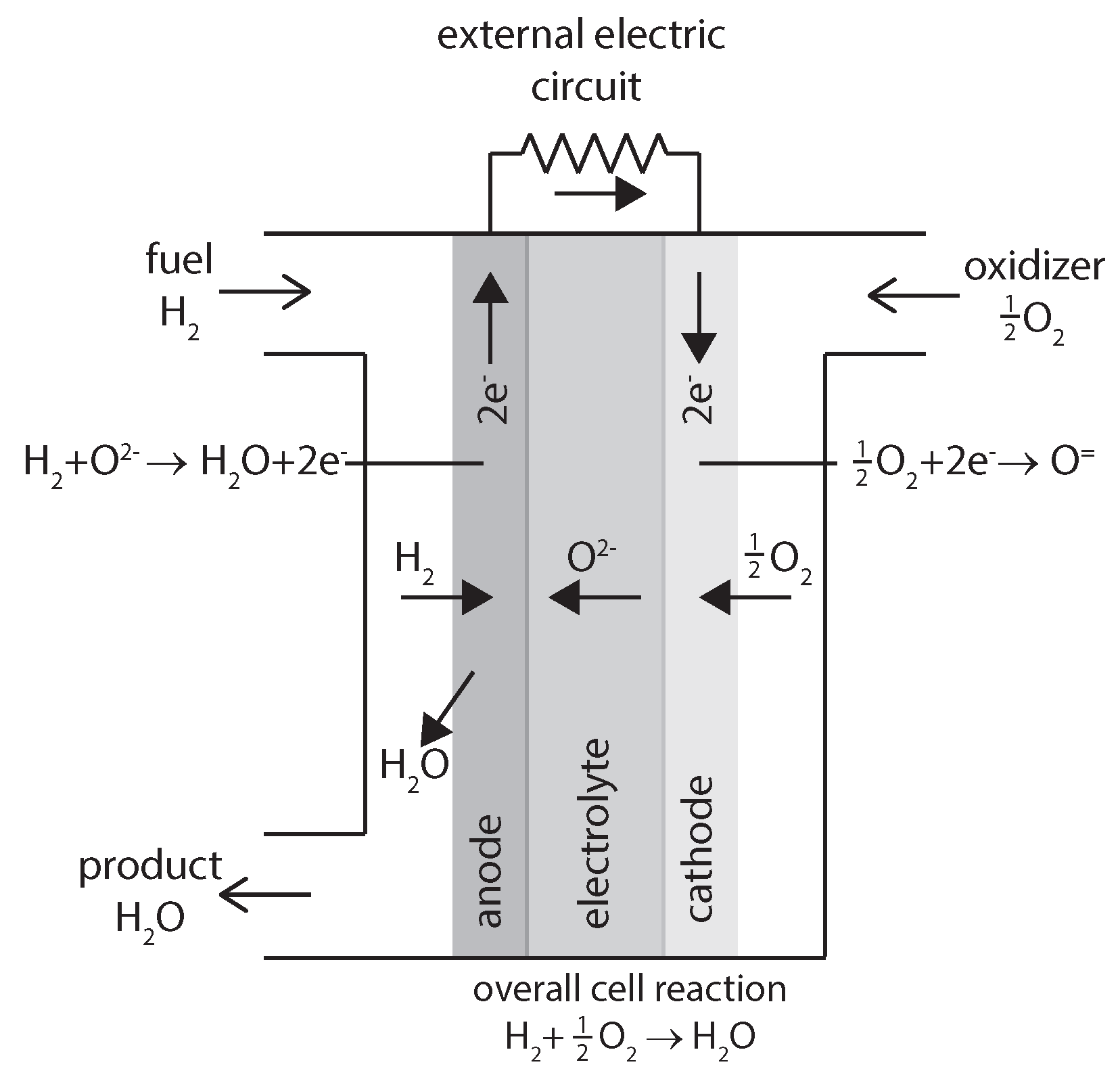 Energies 15 05065 g0a2 550