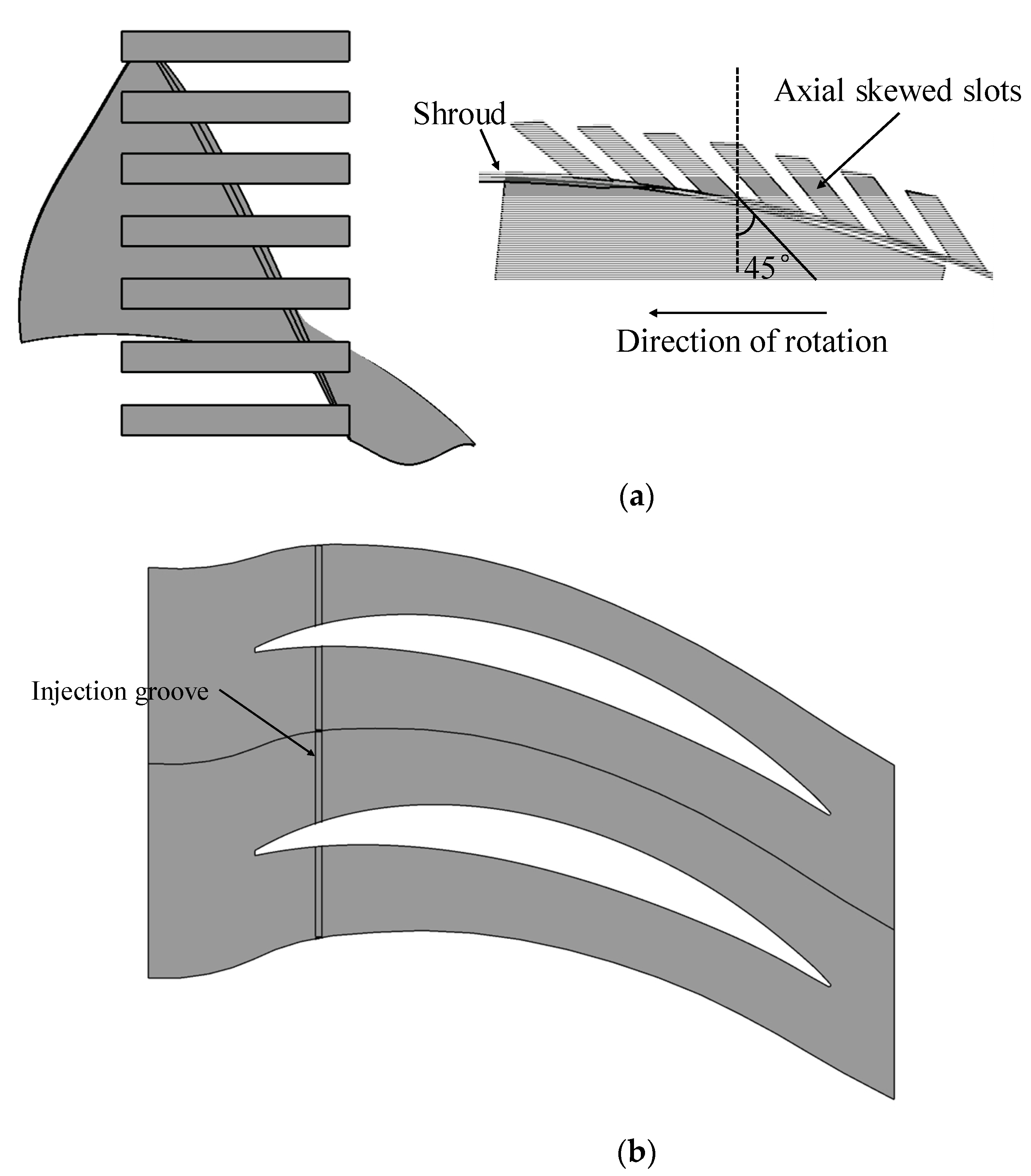 Analysis of Impact of a Novel Combined Casing Treatment on Flow ...