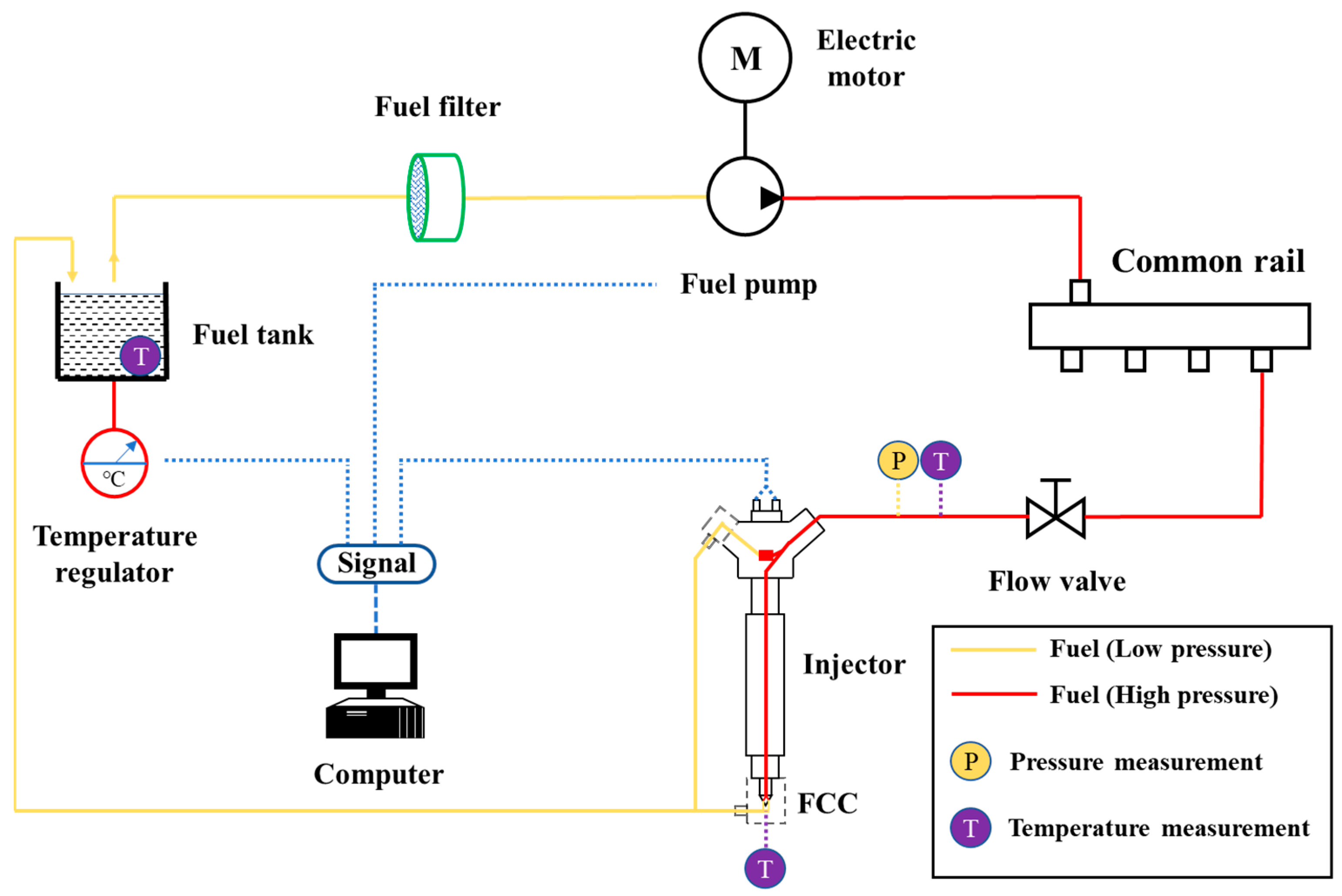 Energies Free FullText Study on Dynamic Injection Prediction Model