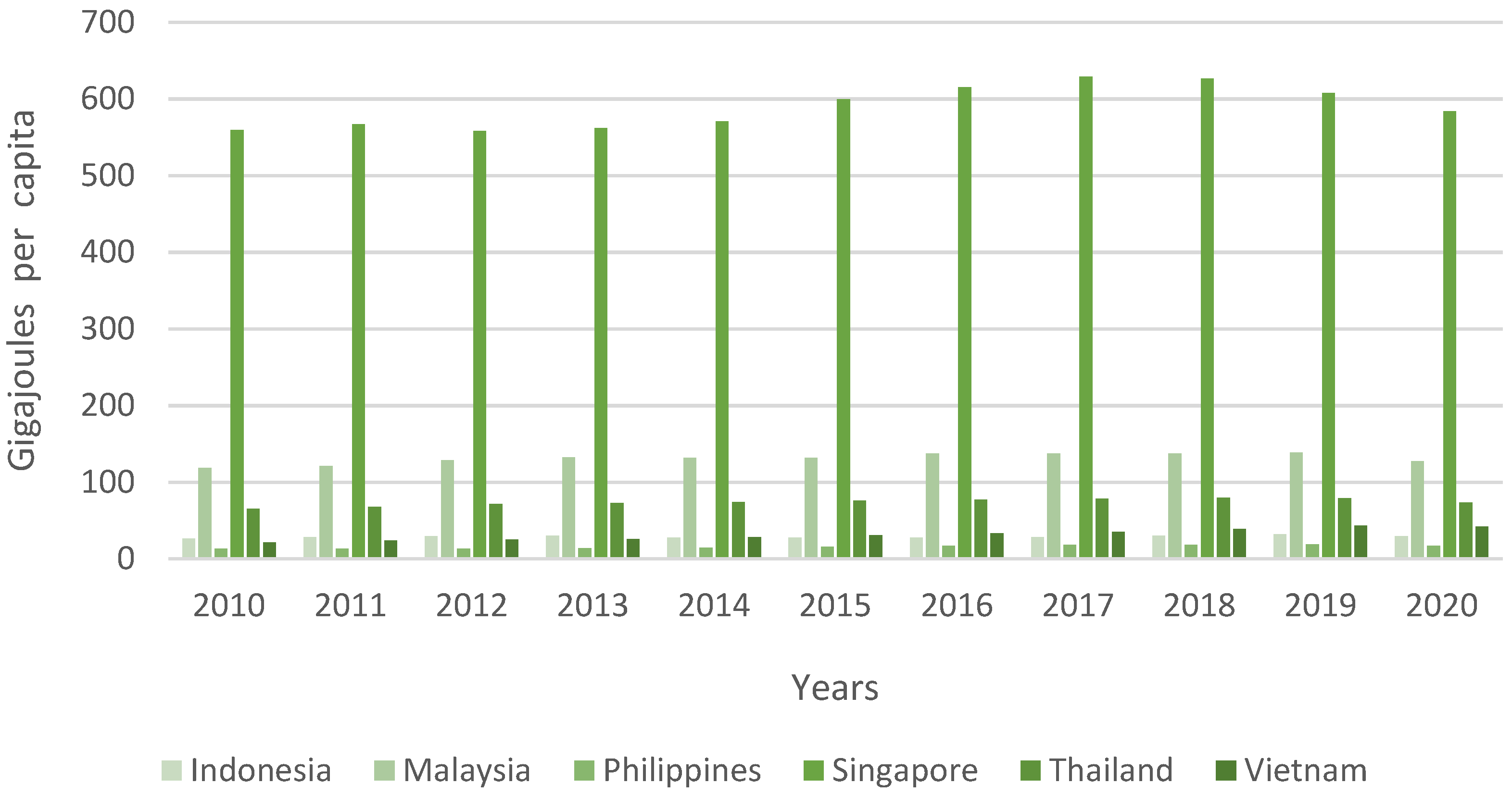 Energies 15 05068 g002 550