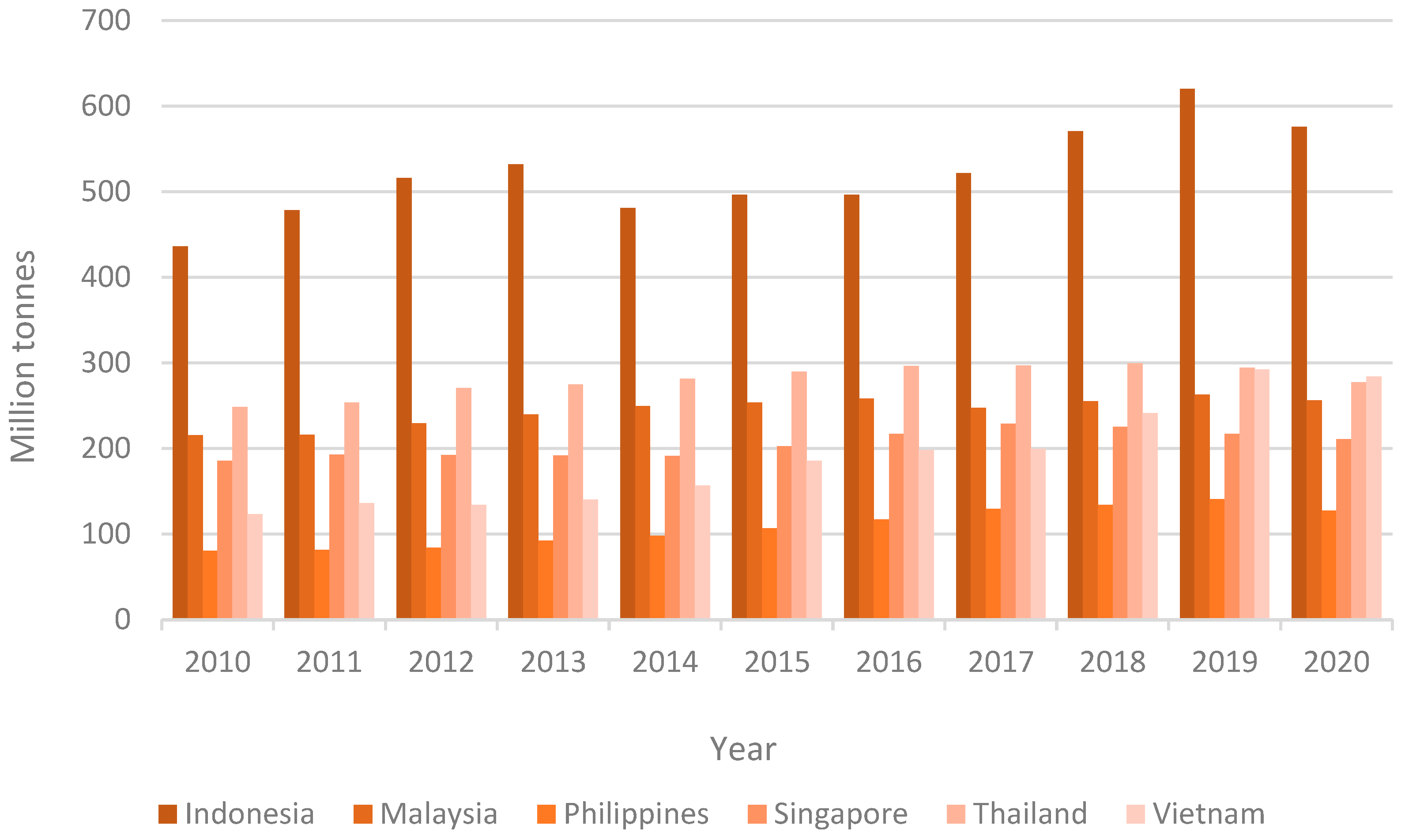 Energies 15 05068 g003 550