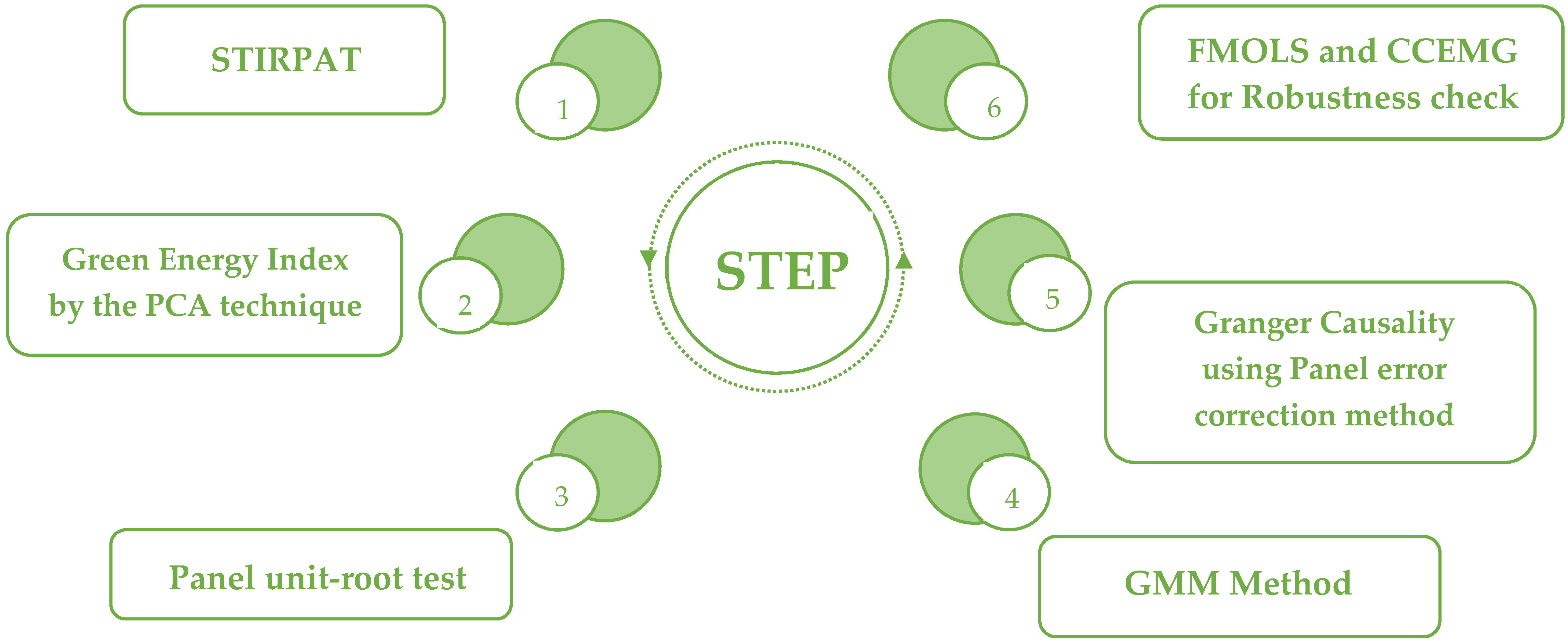 Energies 15 05068 g004 550