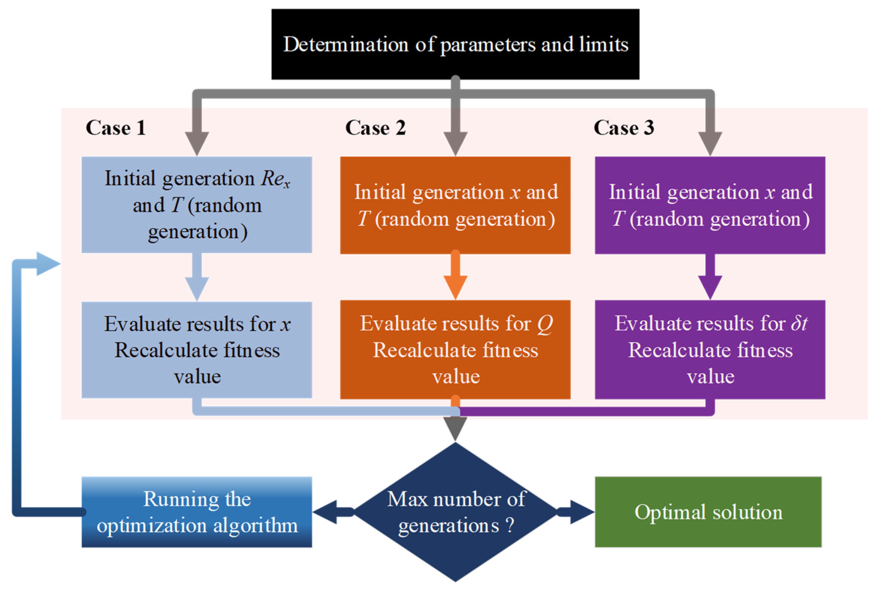 Energies 15 05069 g006