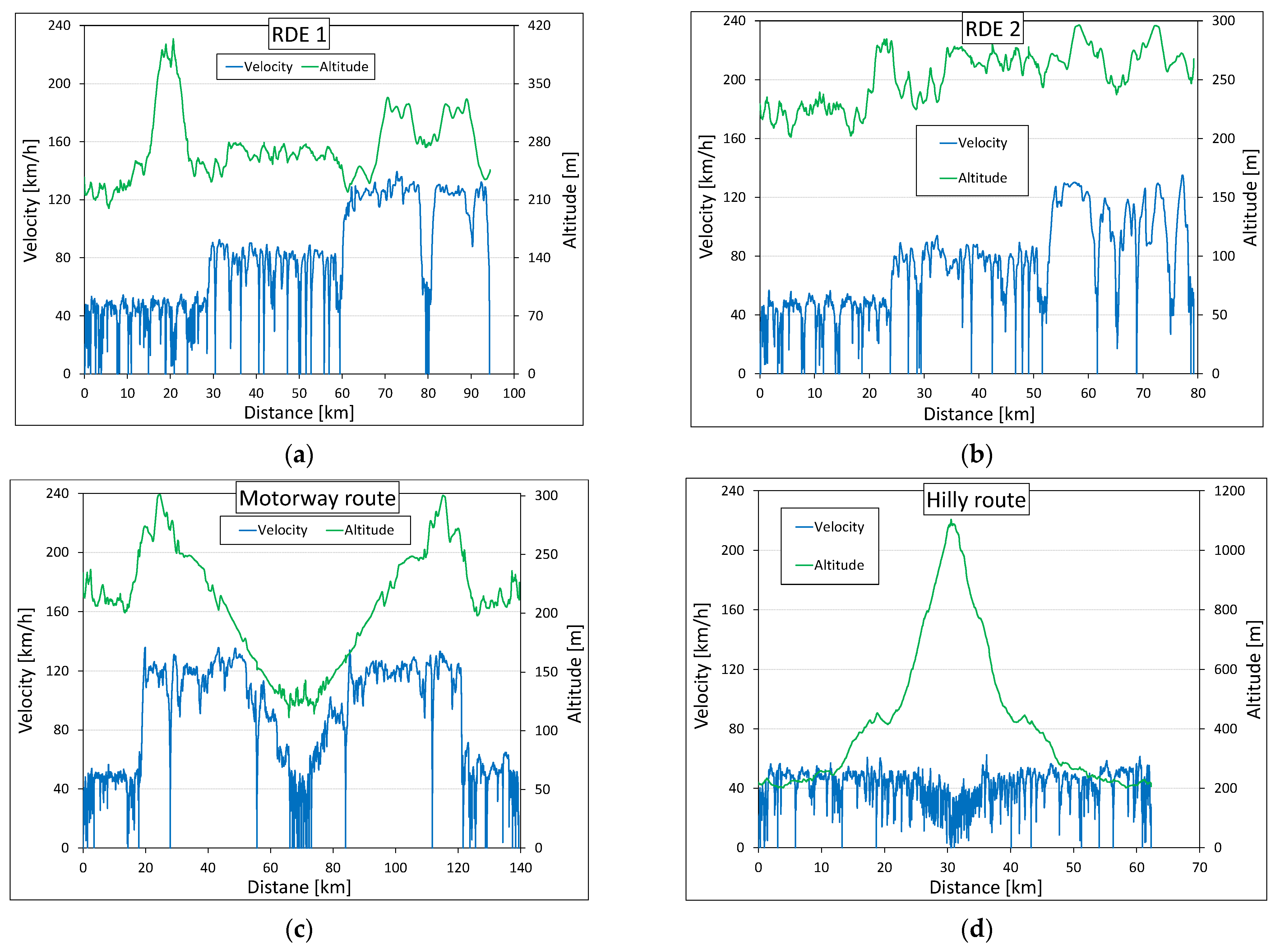 Energies 15 05070 g001