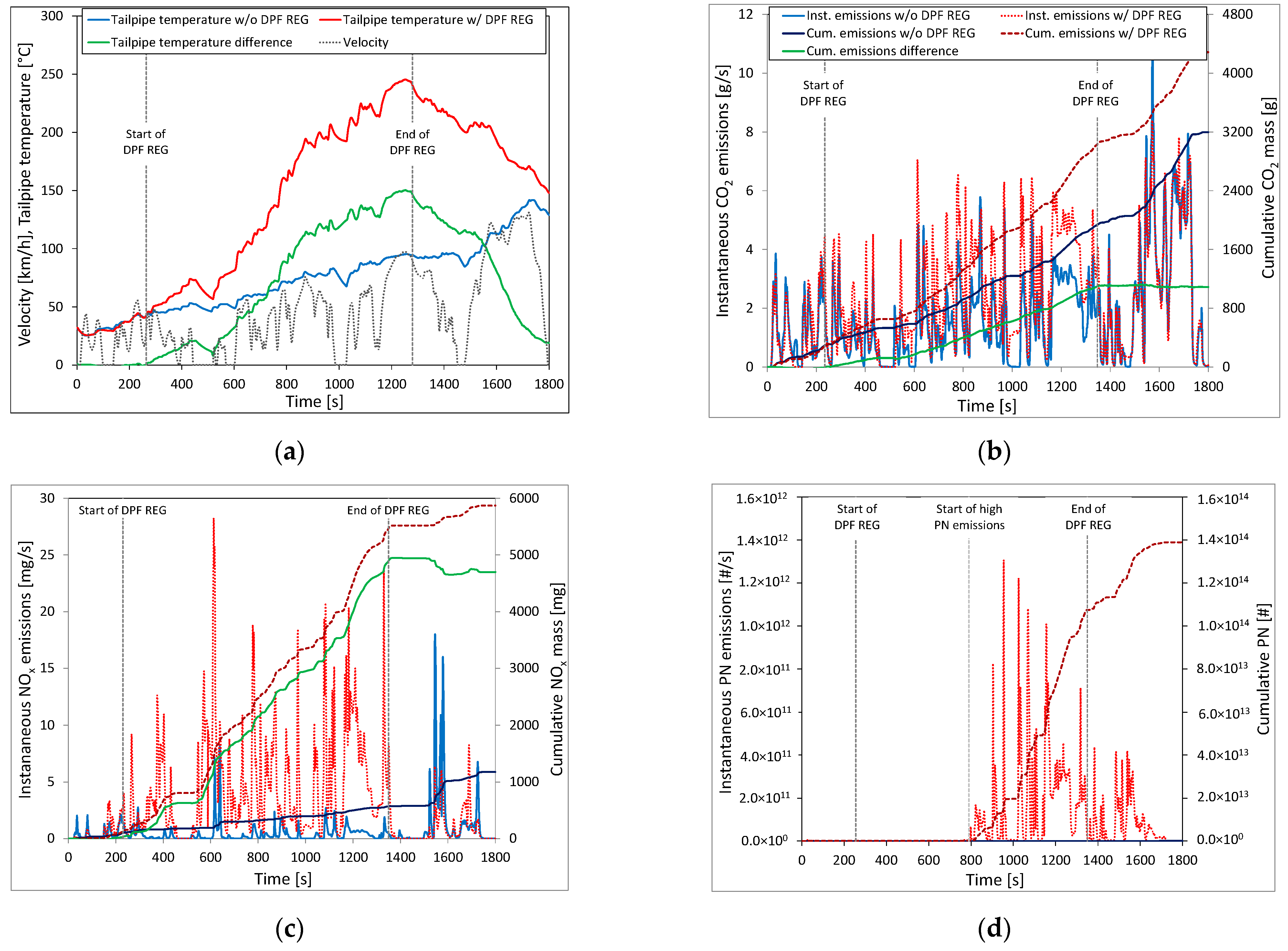 Energies 15 05070 g003