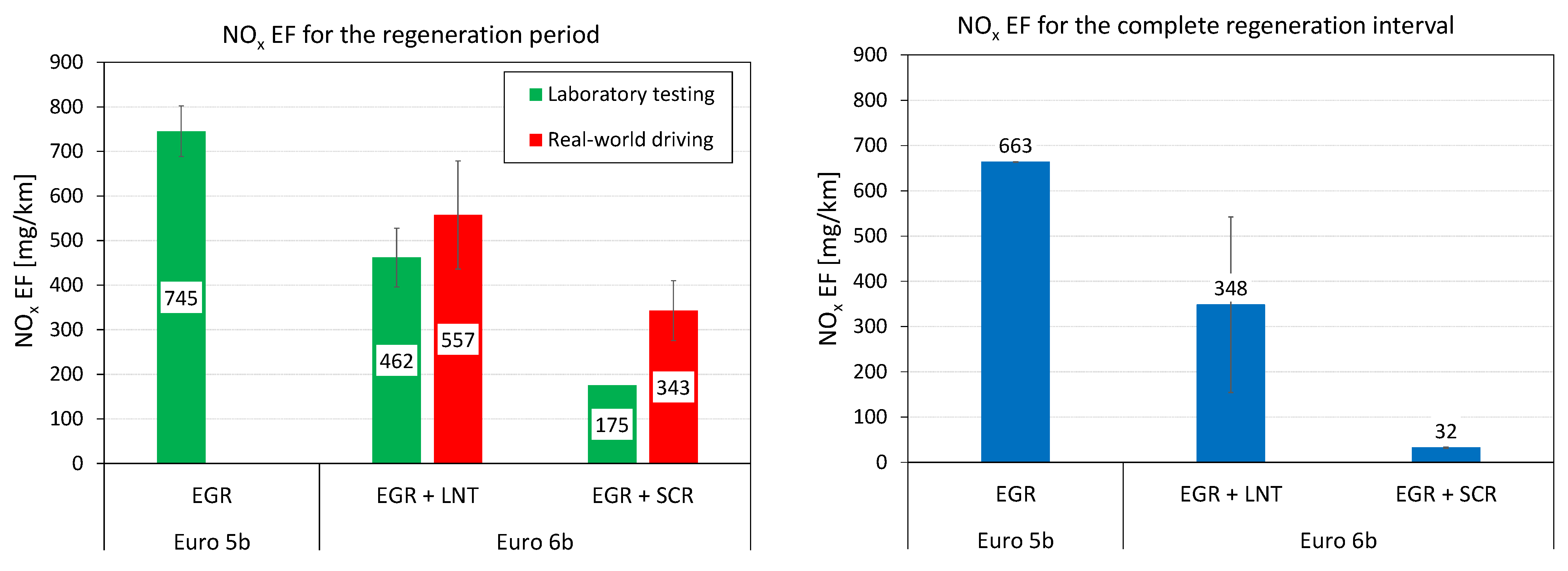 Energies 15 05070 g012