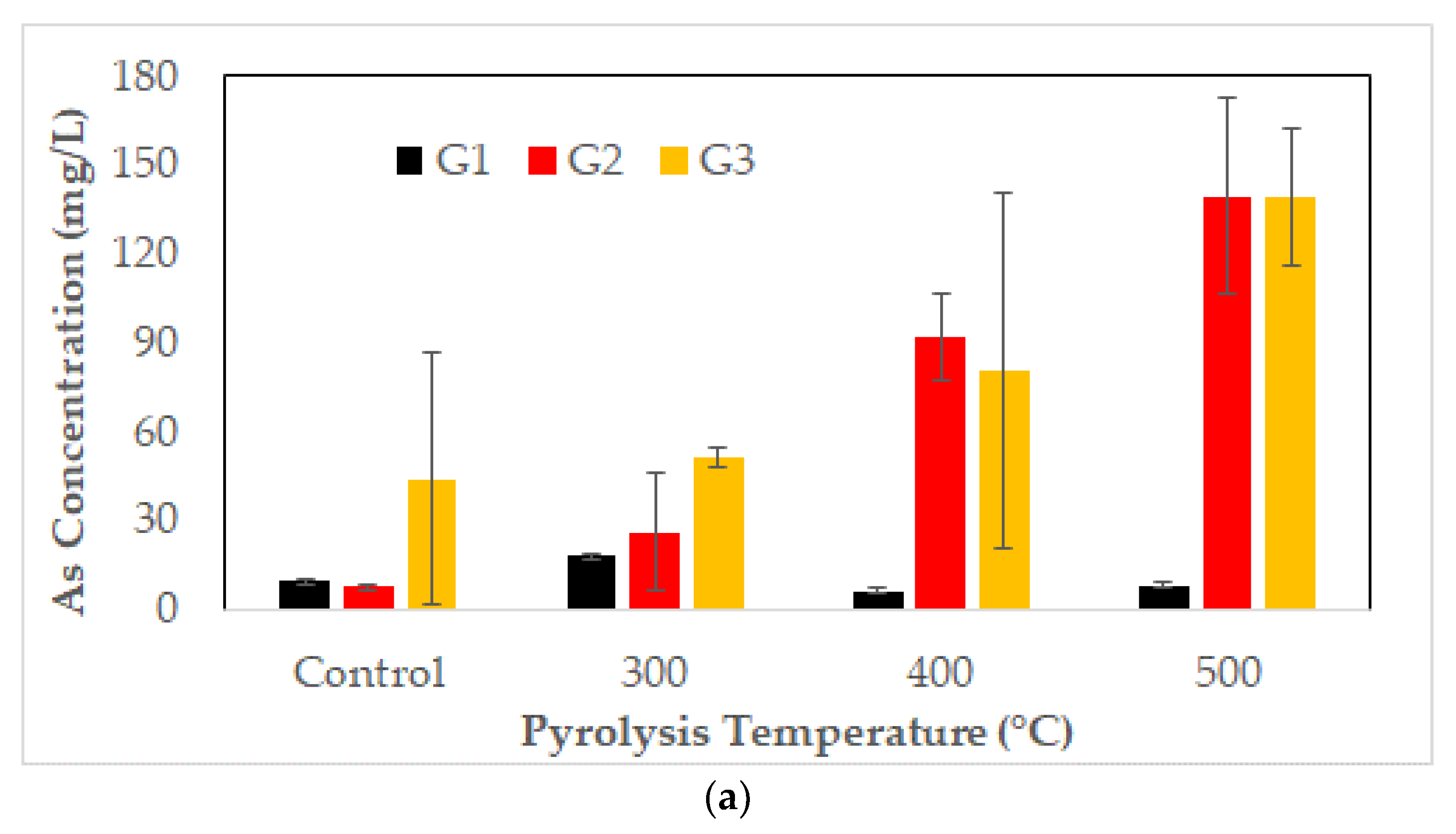 Energies 15 05071 g005a