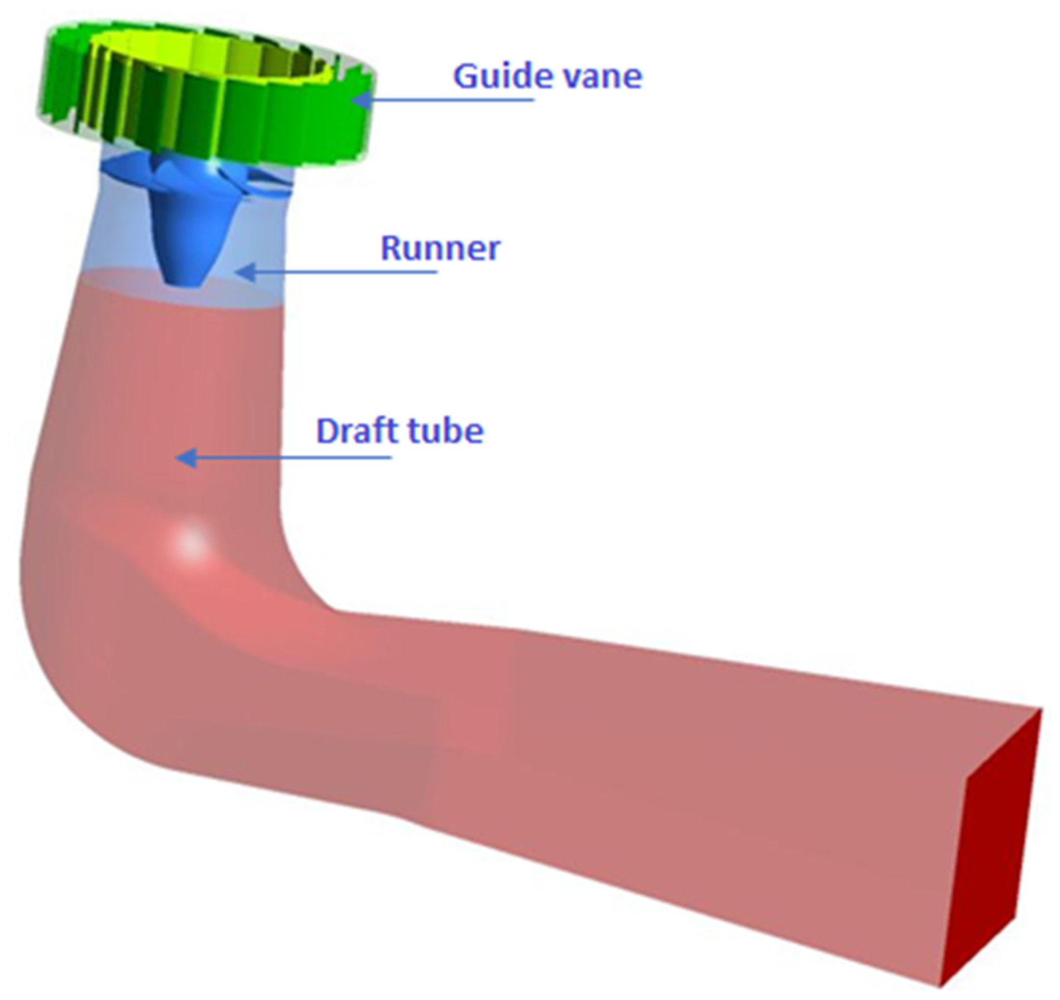 Energies 15 05072 g001
