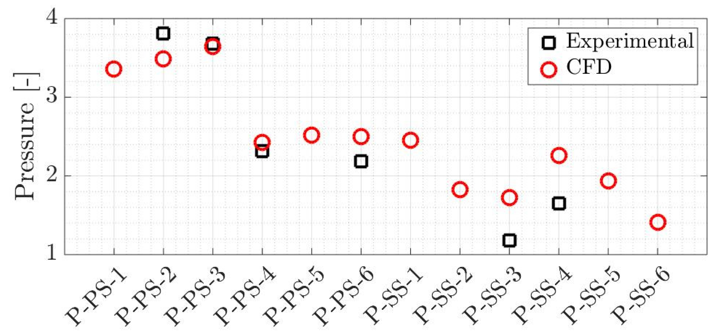 Energies 15 05072 g007