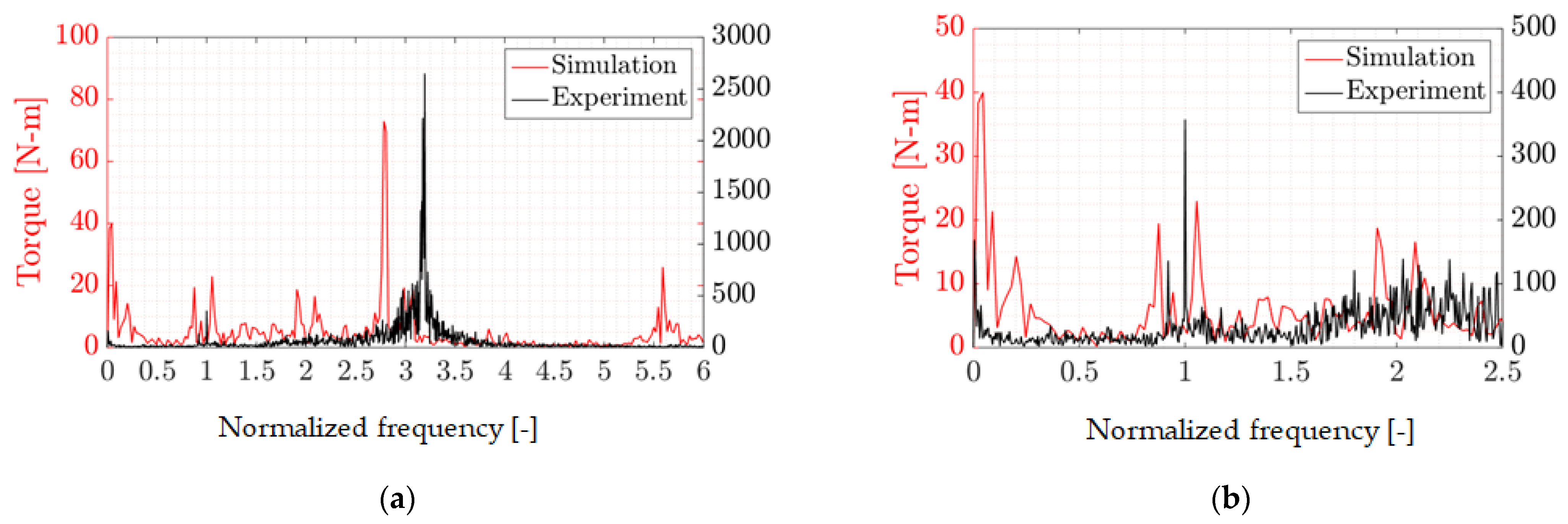 Energies 15 05072 g010