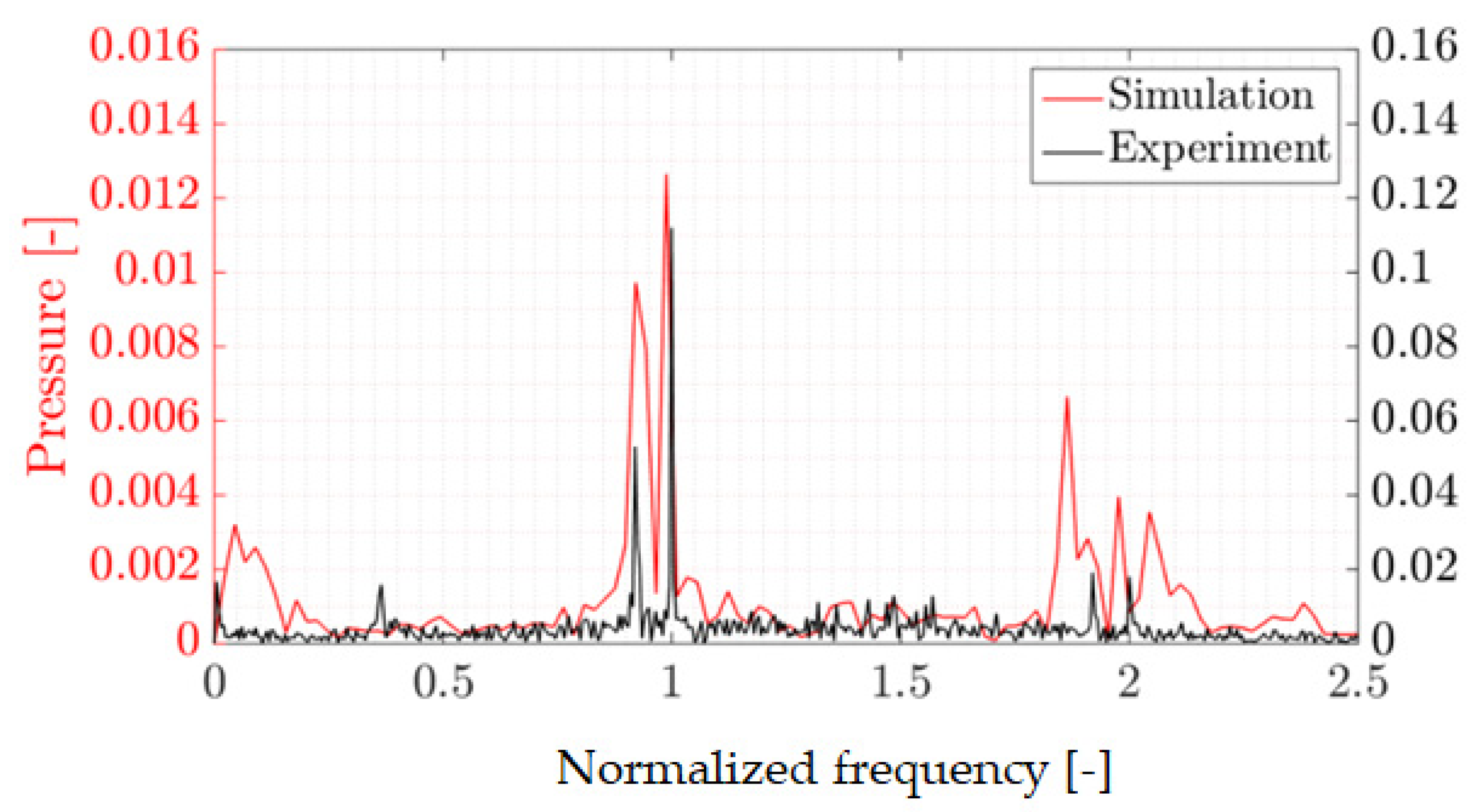 Energies 15 05072 g011