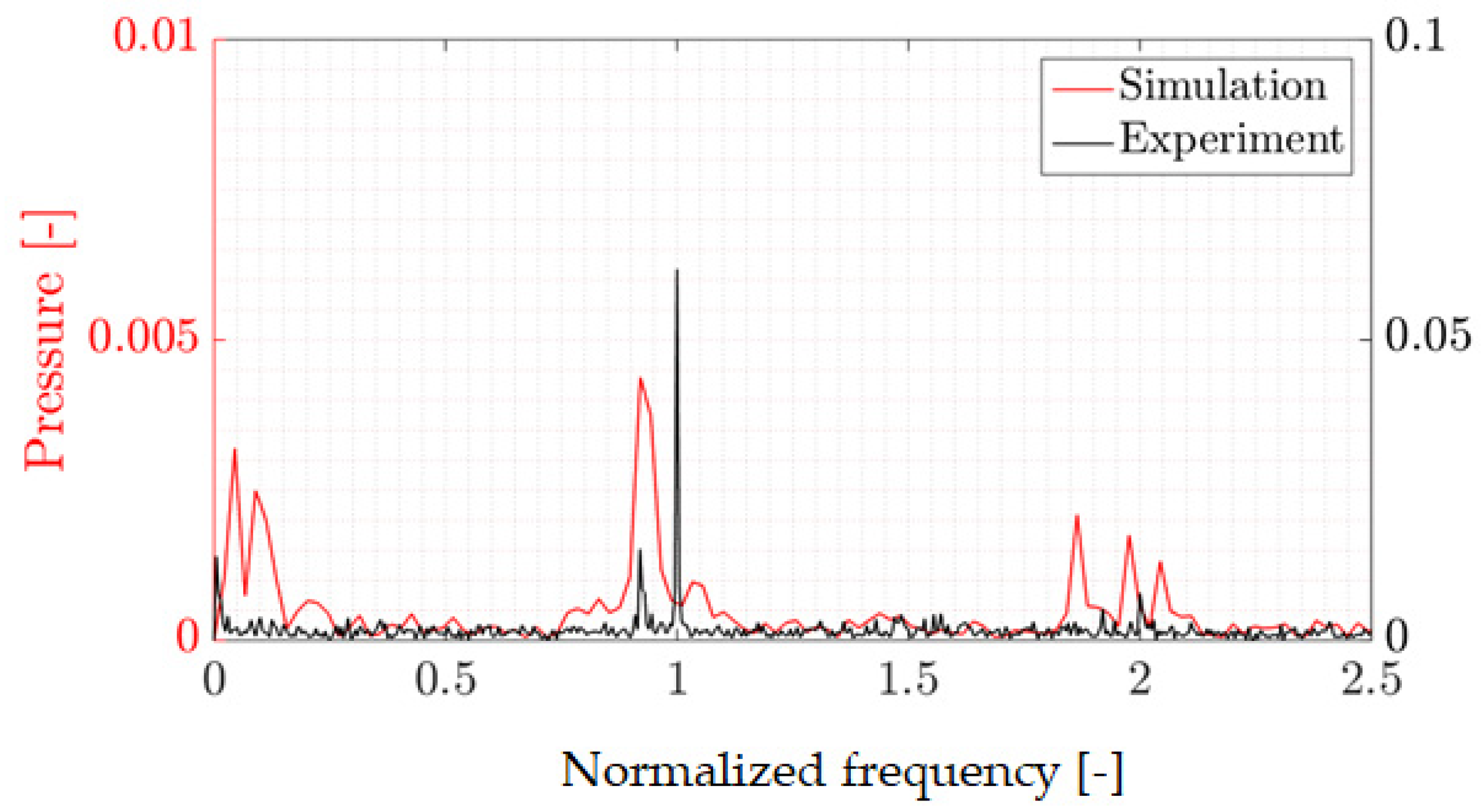 Energies 15 05072 g012