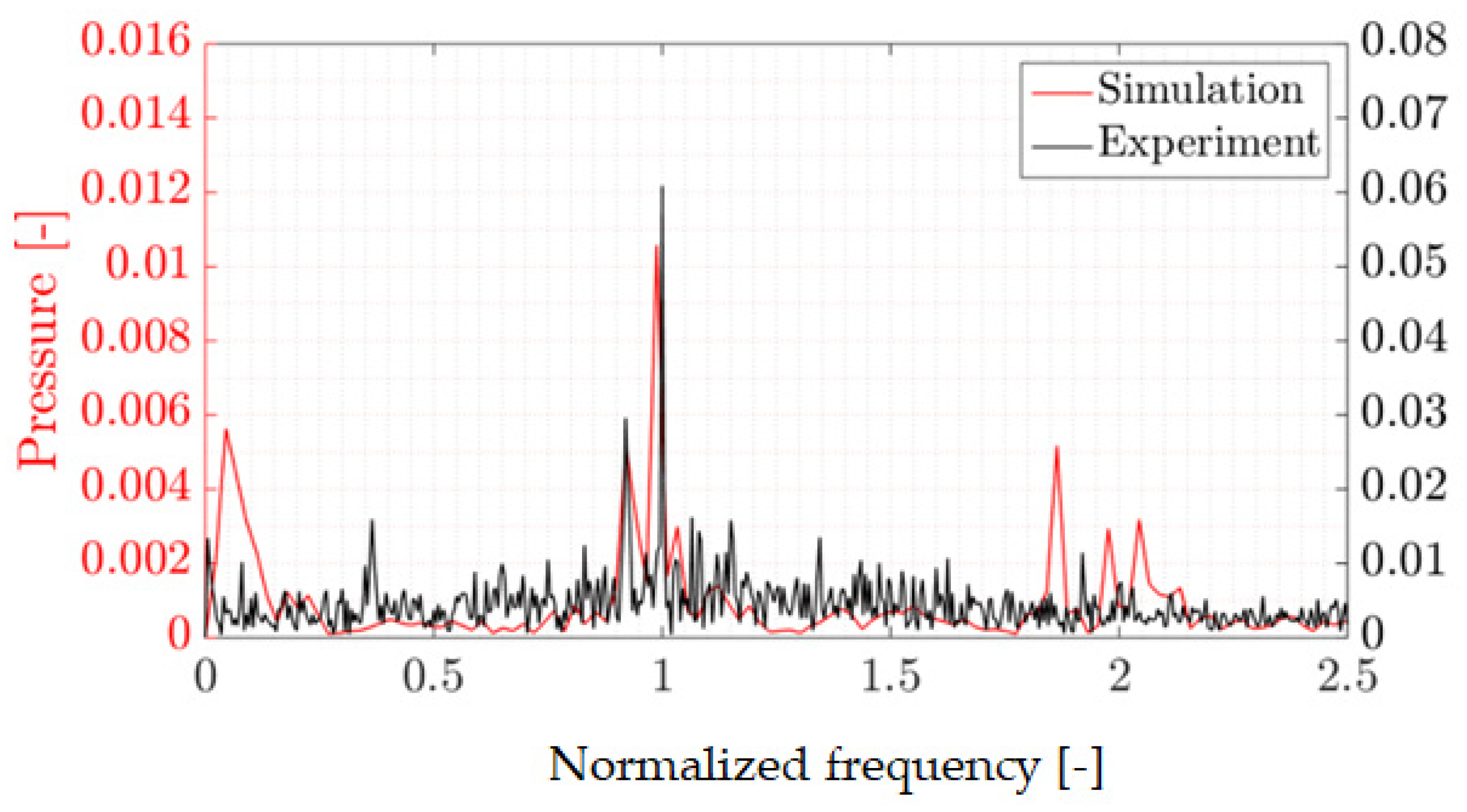 Energies 15 05072 g014