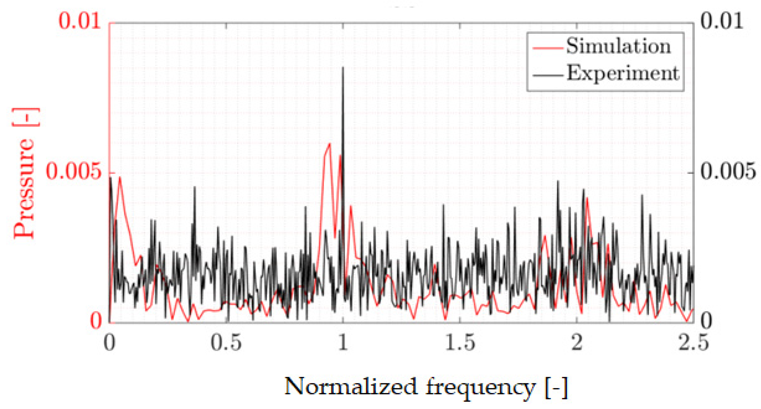 Energies 15 05072 g015