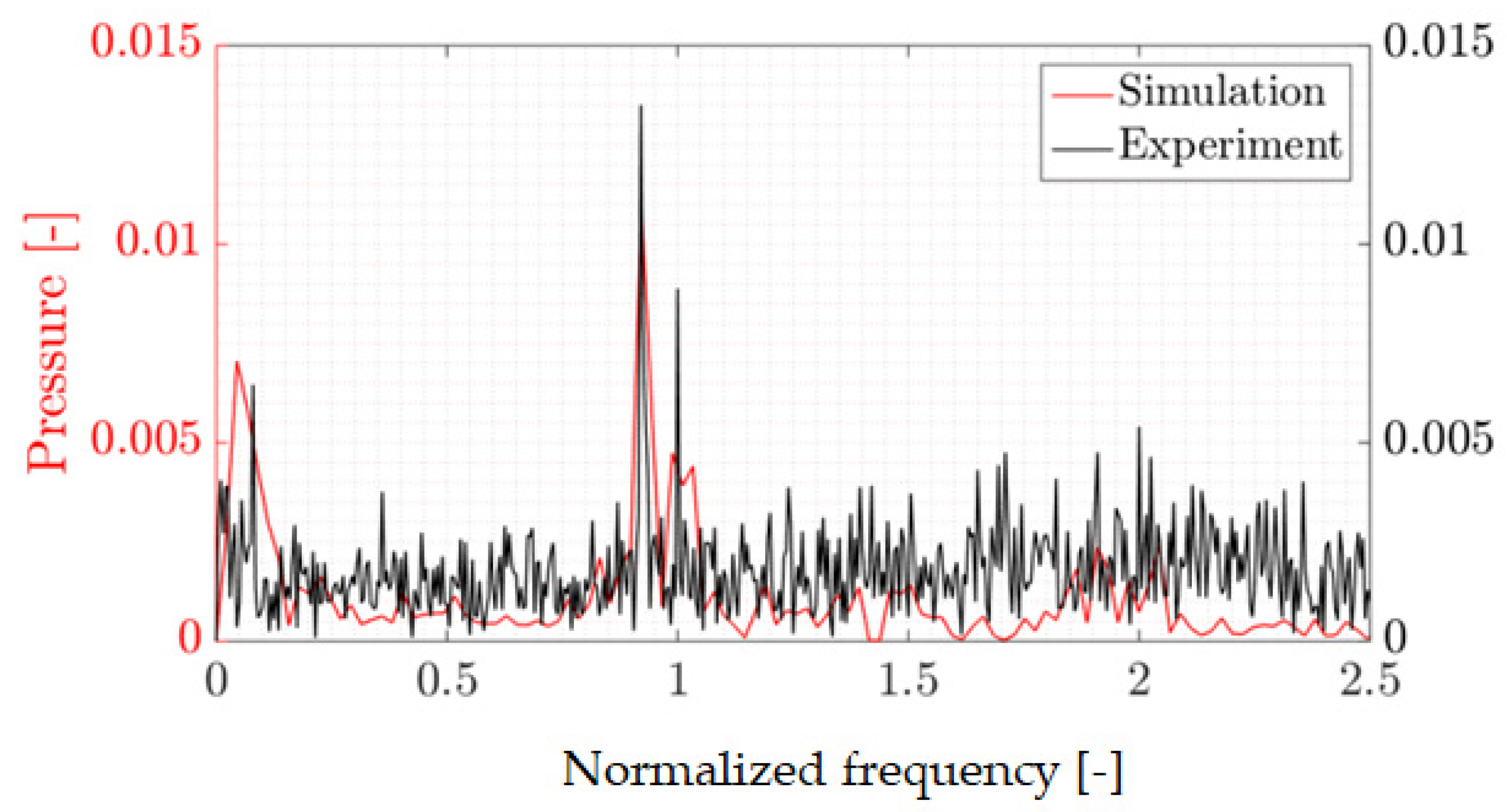 Energies 15 05072 g016