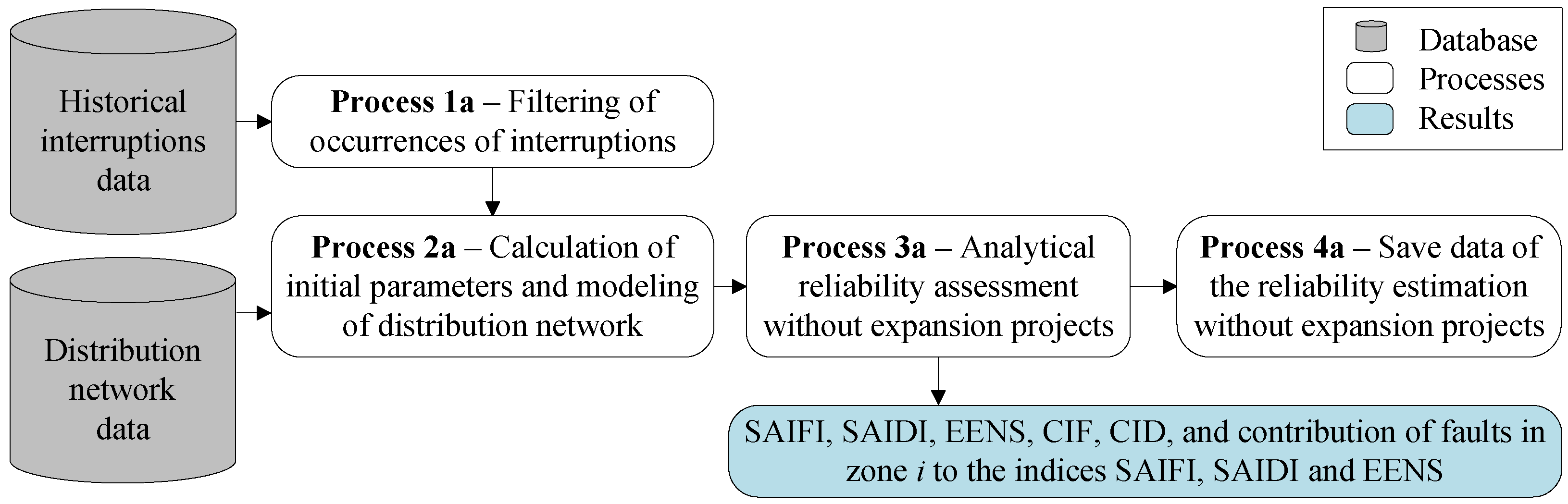 Energies 15 05073 g001 550