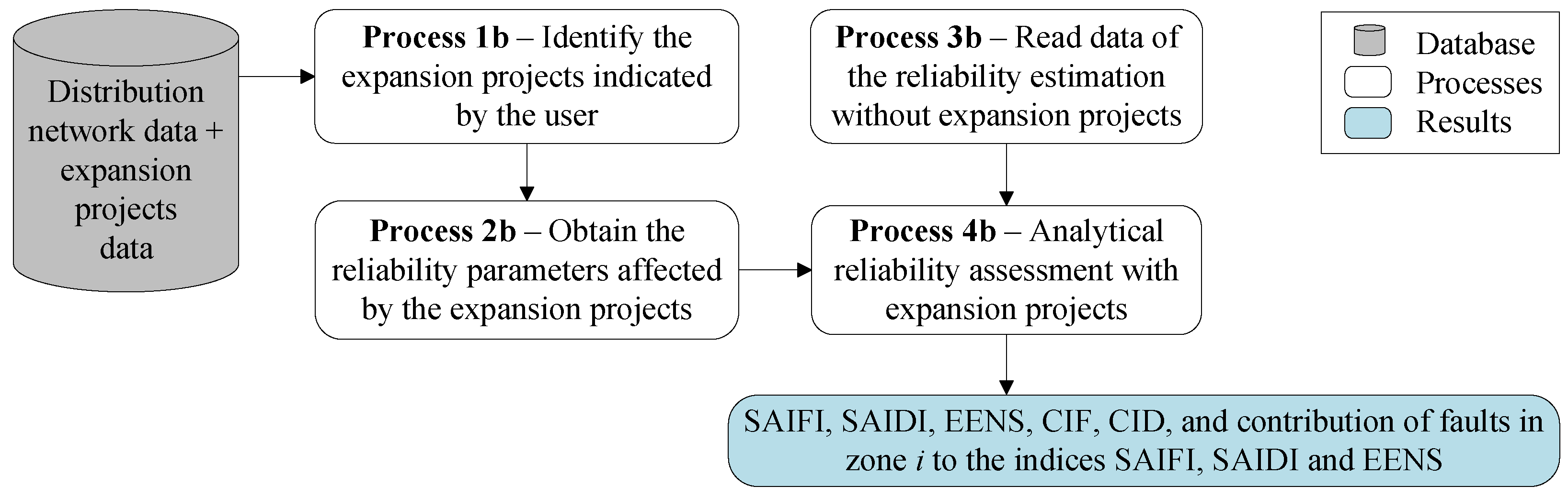 Energies 15 05073 g002 550
