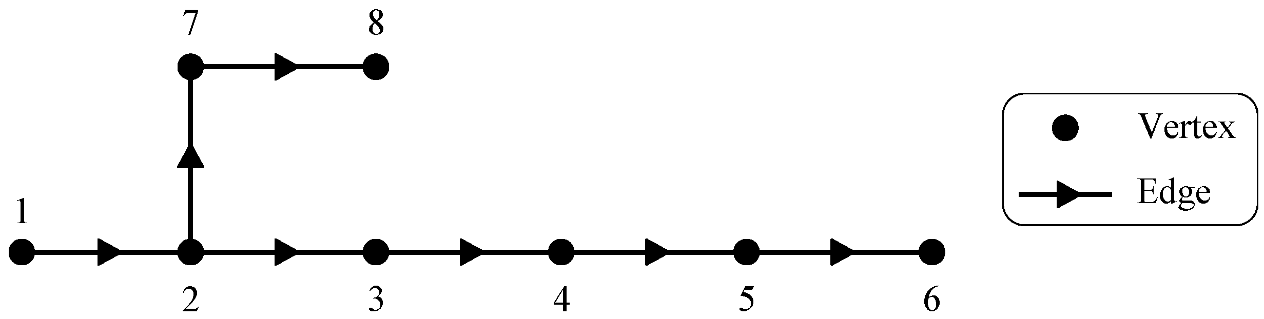 Energies 15 05073 g004 550