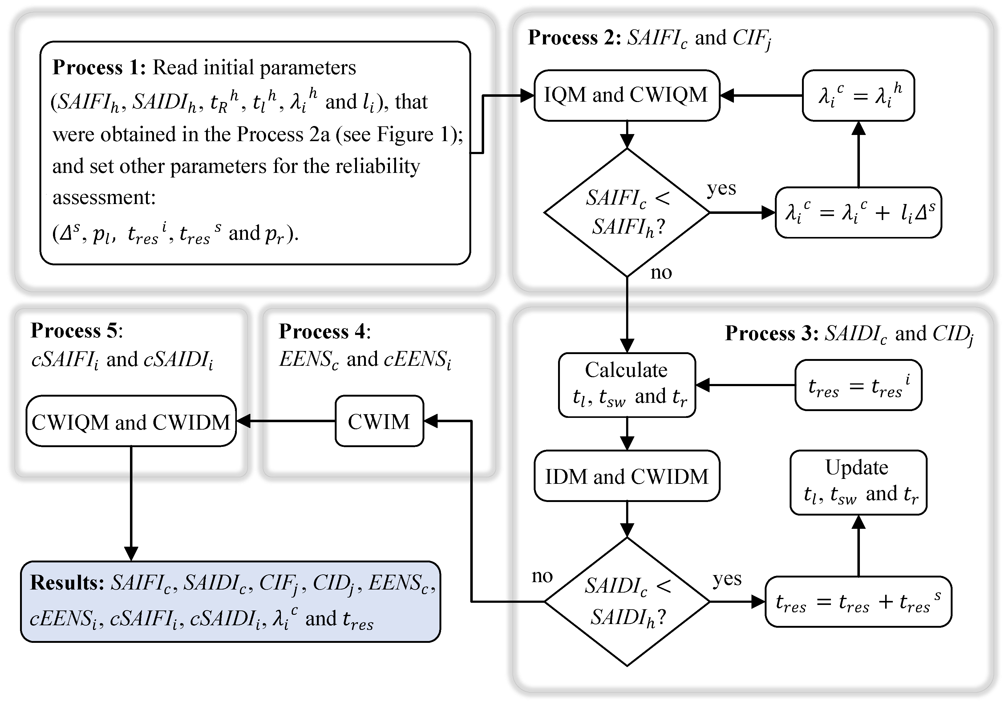 Energies 15 05073 g005 550