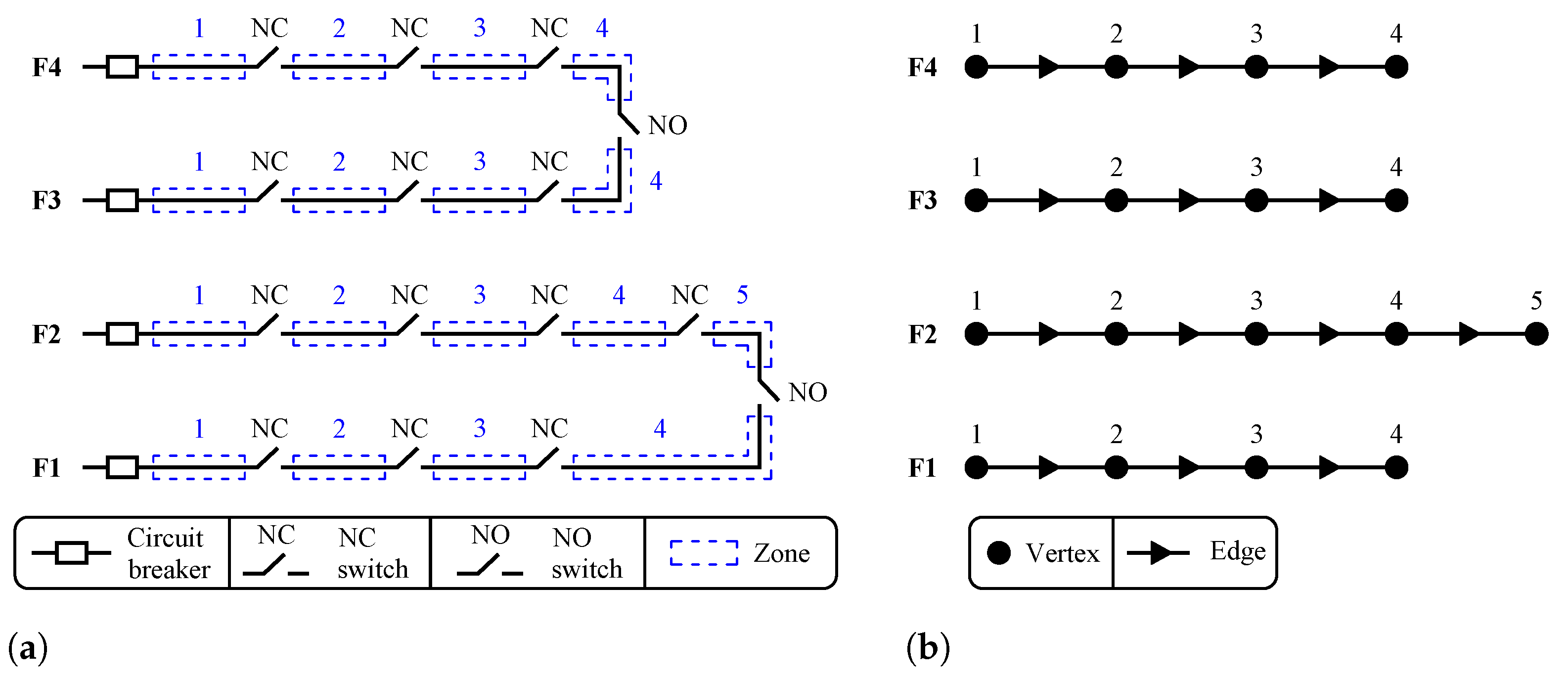 Energies 15 05073 g007 550