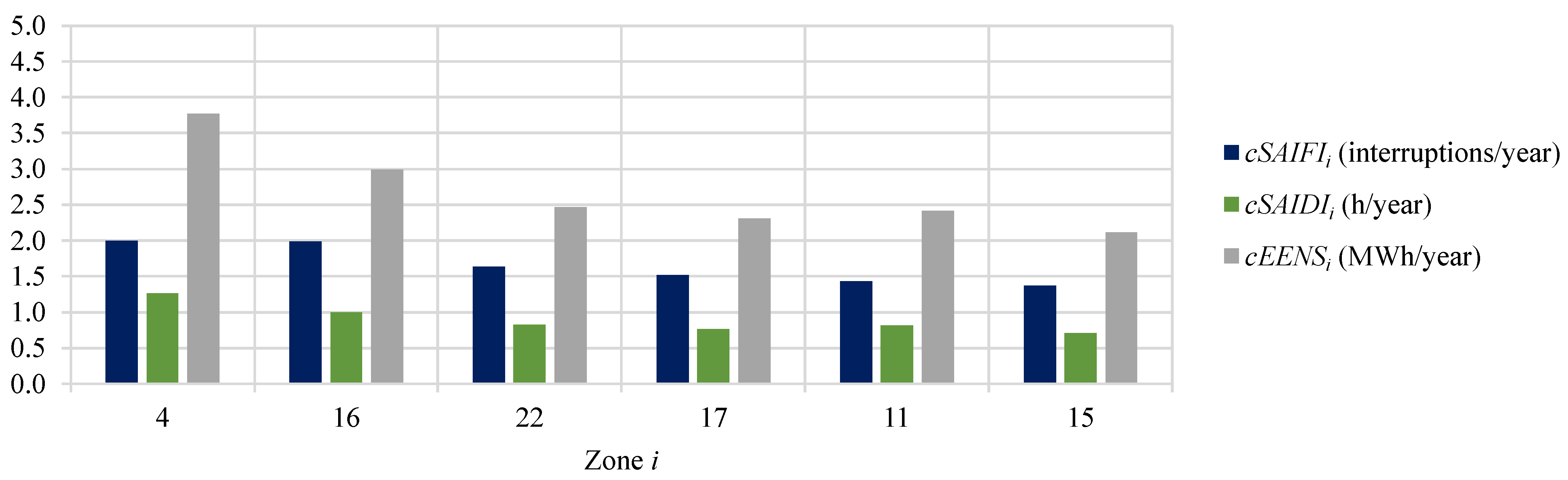 Energies 15 05073 g009 550
