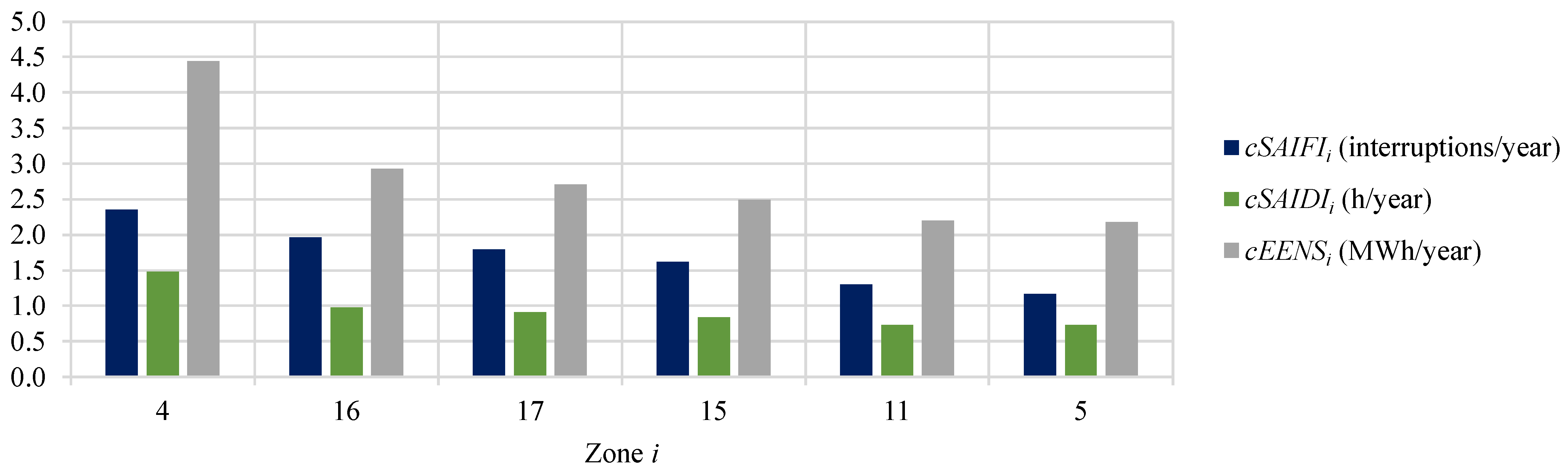 Energies 15 05073 g010 550