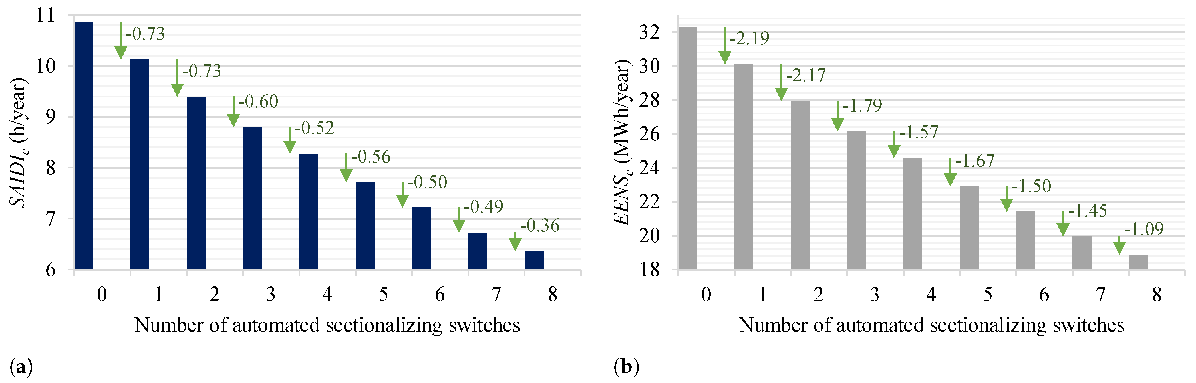 Energies 15 05073 g011 550
