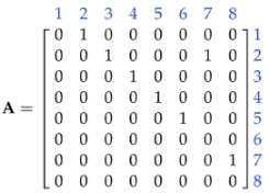 Energies 15 05073 i001