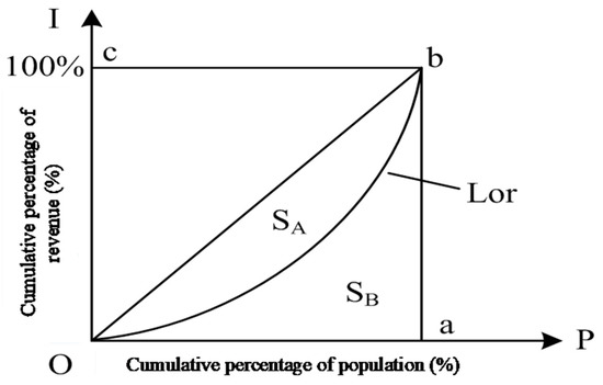 An Annual Electric Energy Trade Scheduling Model under the