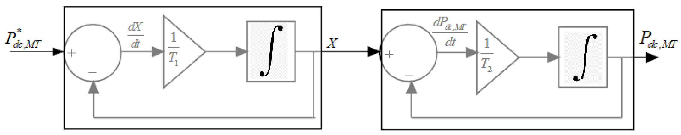 Energies 15 05077 g002 550