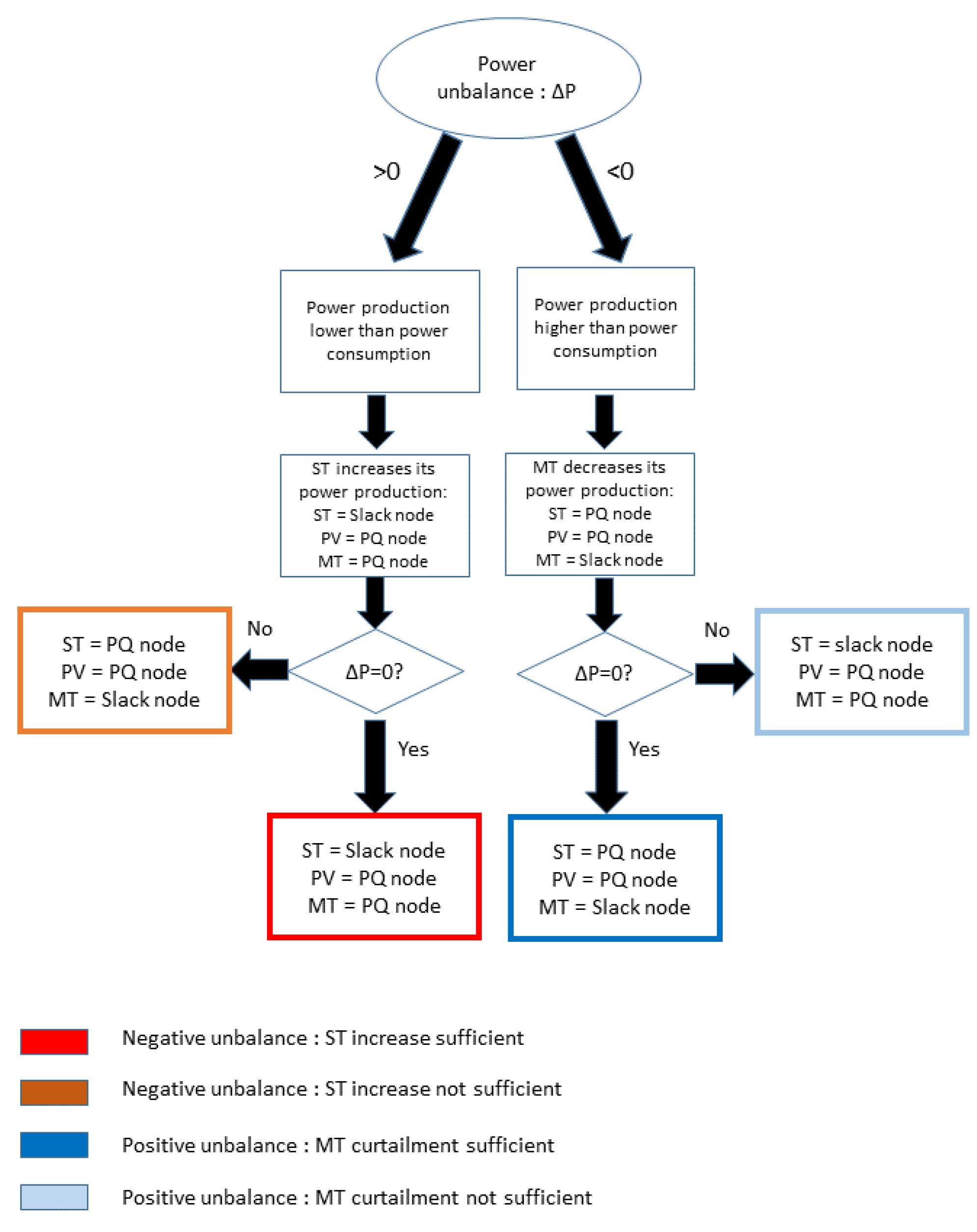 Energies 15 05077 g004 550