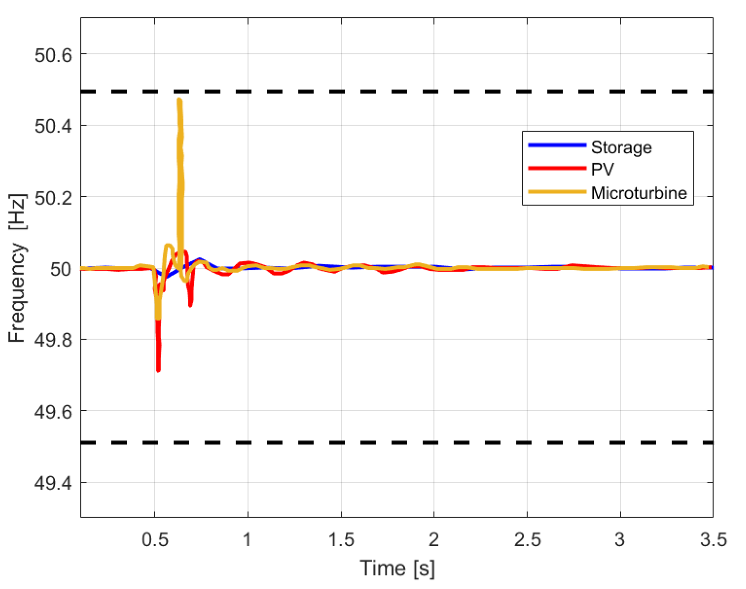 Energies 15 05077 g006 550