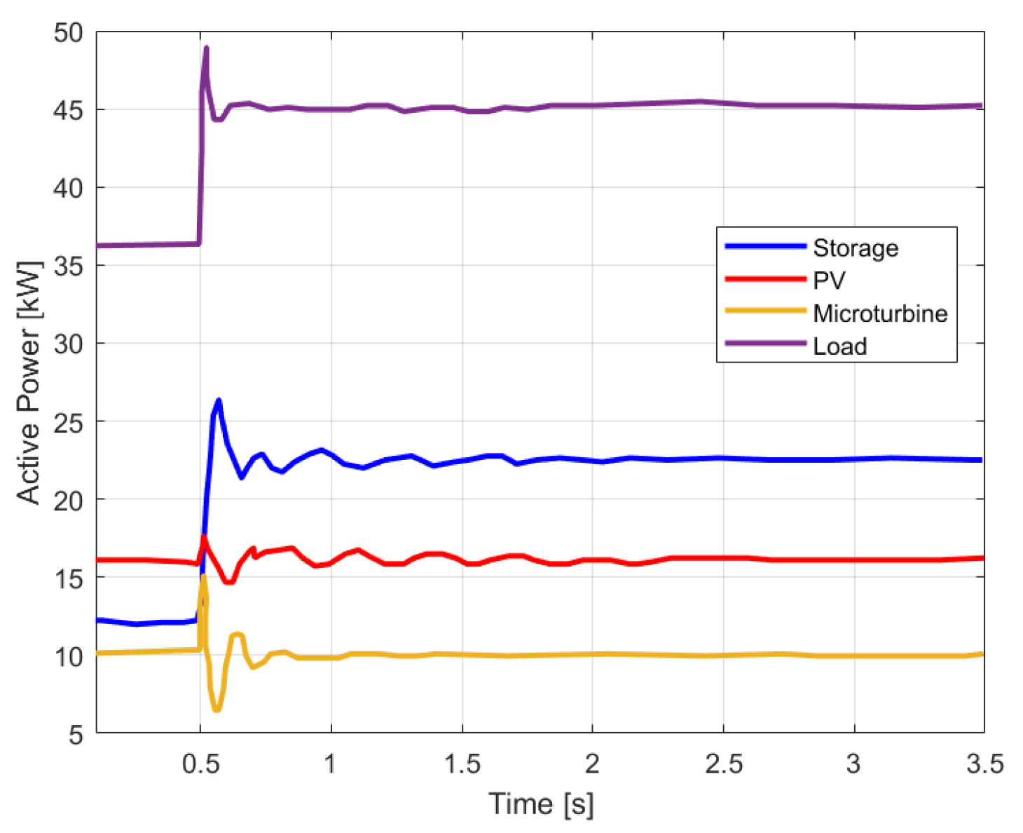 Energies 15 05077 g007 550