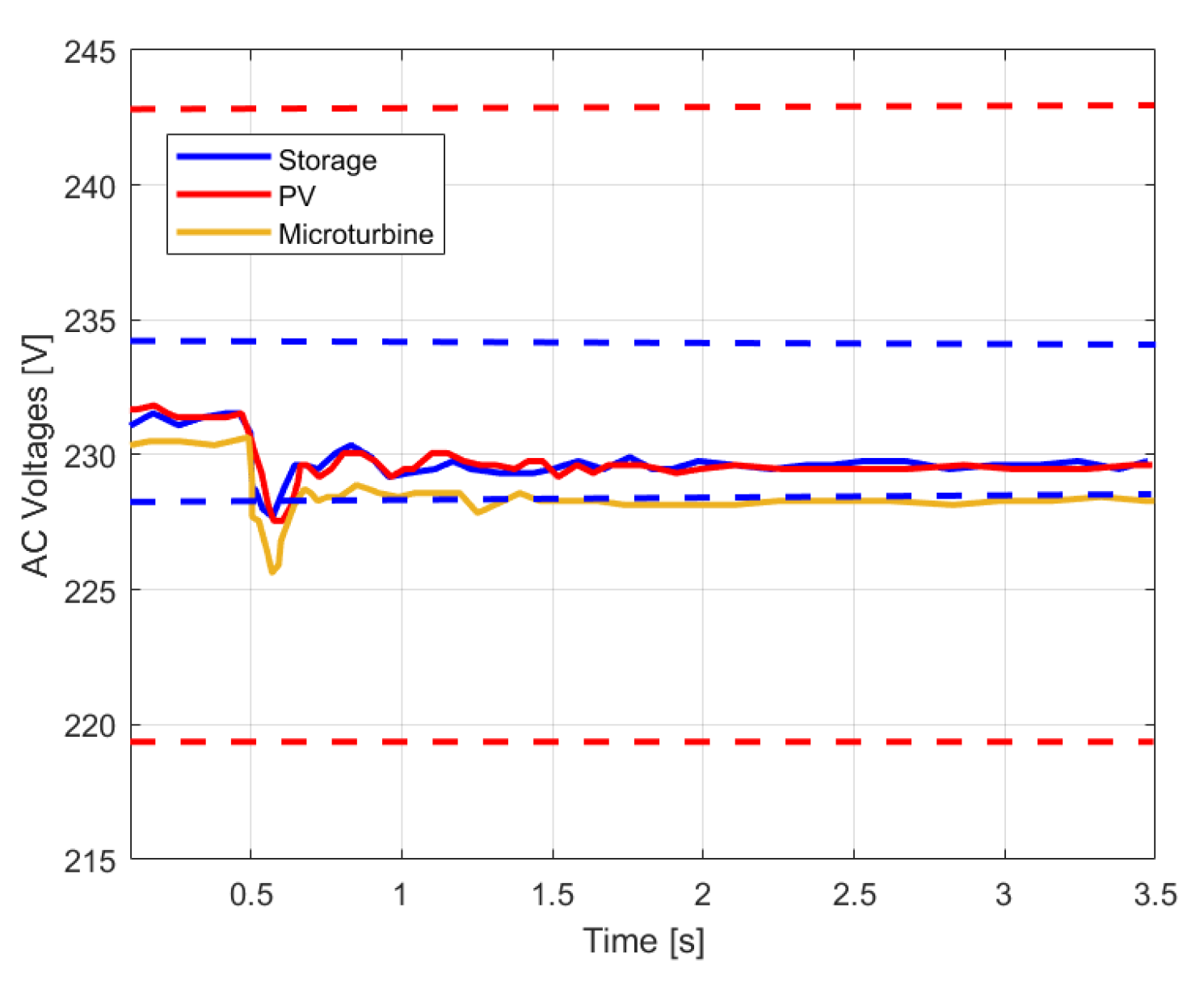 Energies 15 05077 g008 550