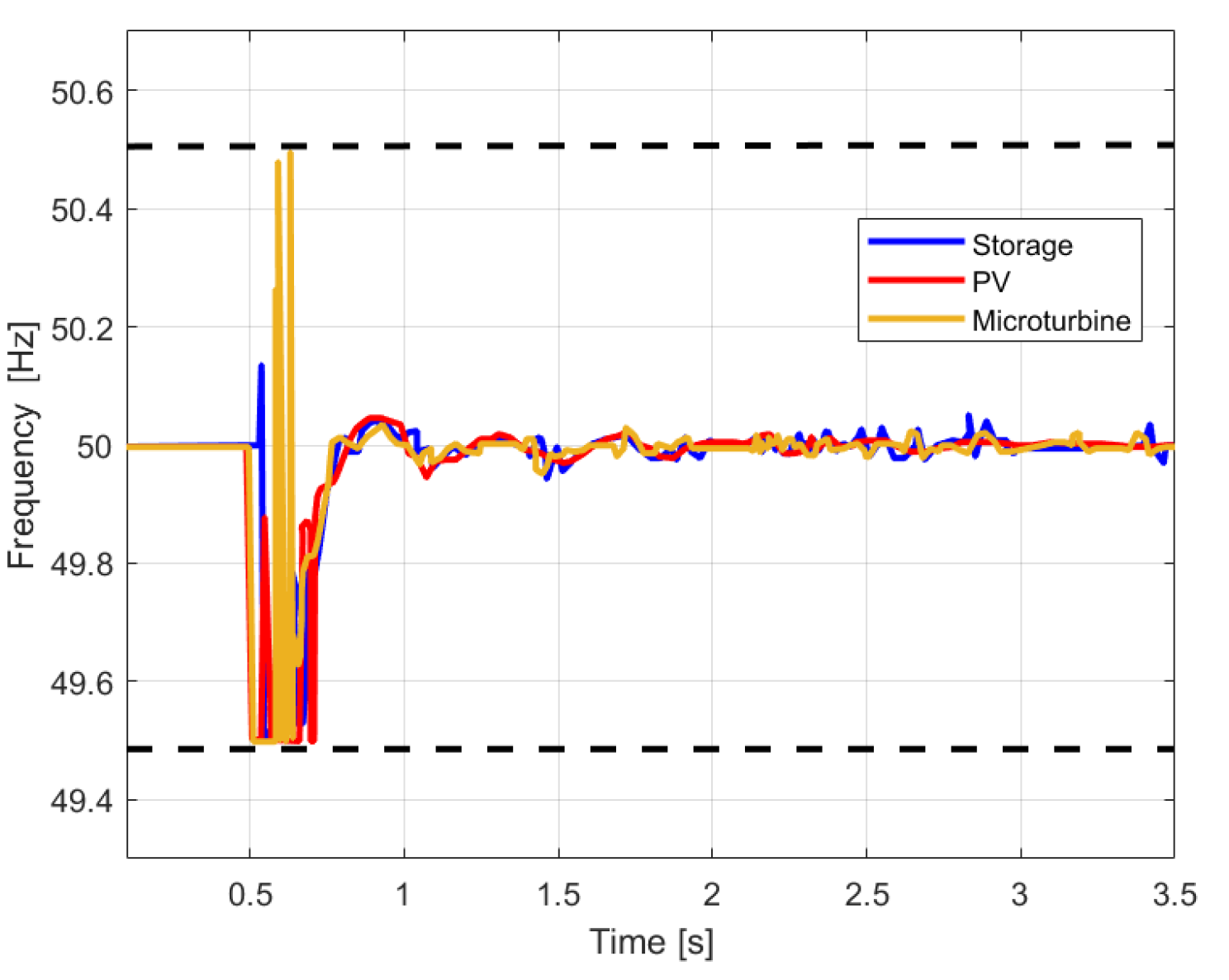 Energies 15 05077 g009 550