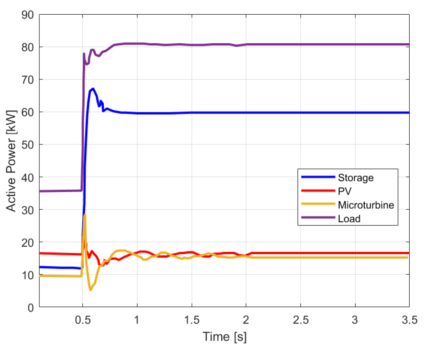 Energies 15 05077 g010 550