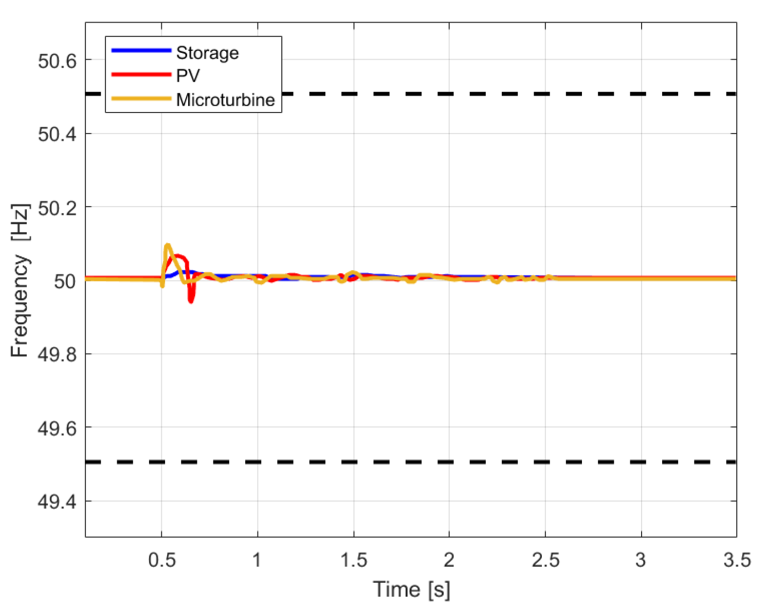 Energies 15 05077 g015 550
