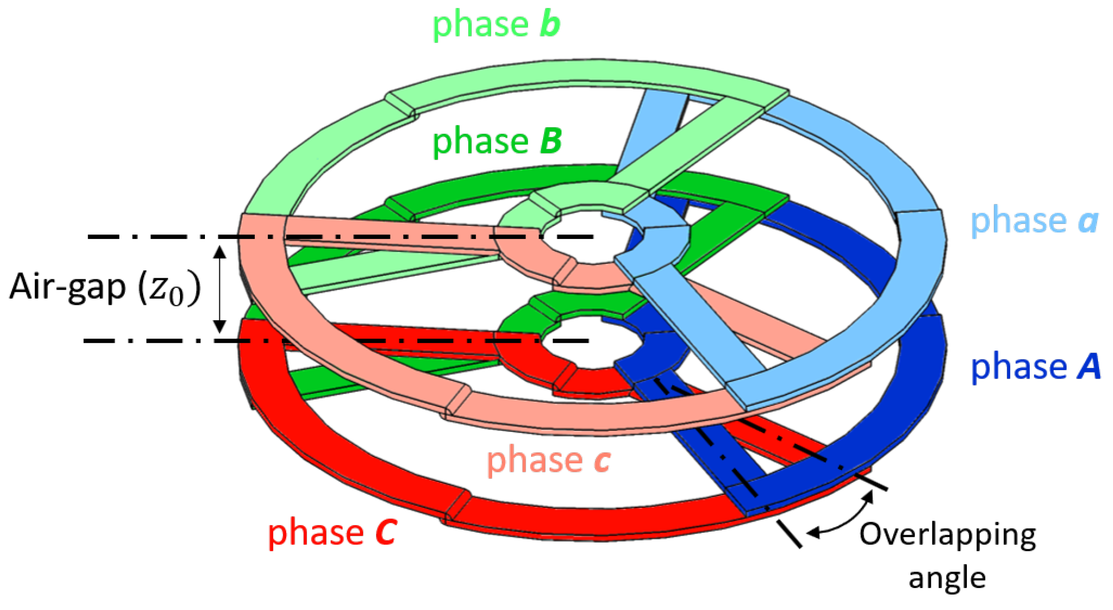 Energies 15 05079 g001 550