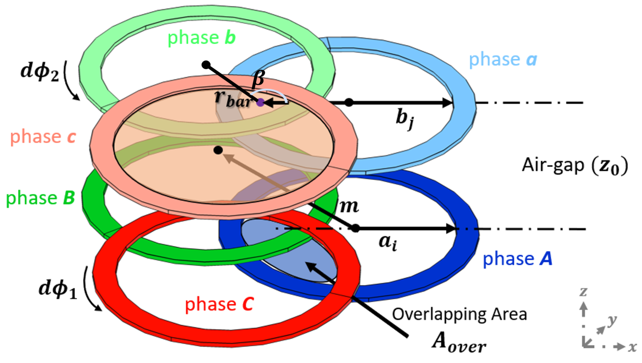 Energies 15 05079 g004 550