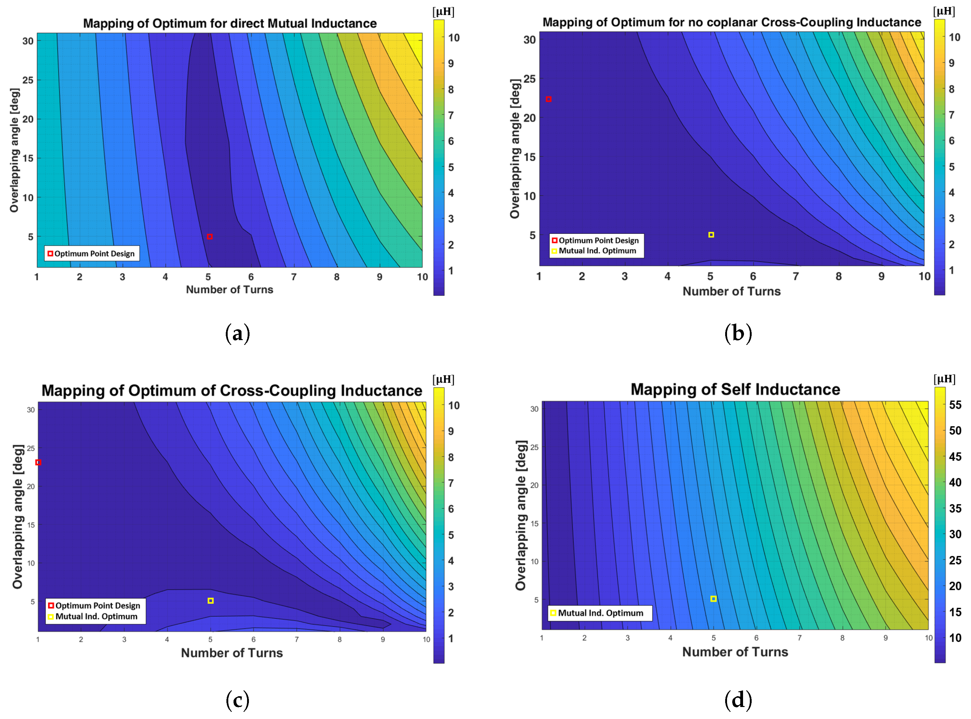 Energies 15 05079 g005 550