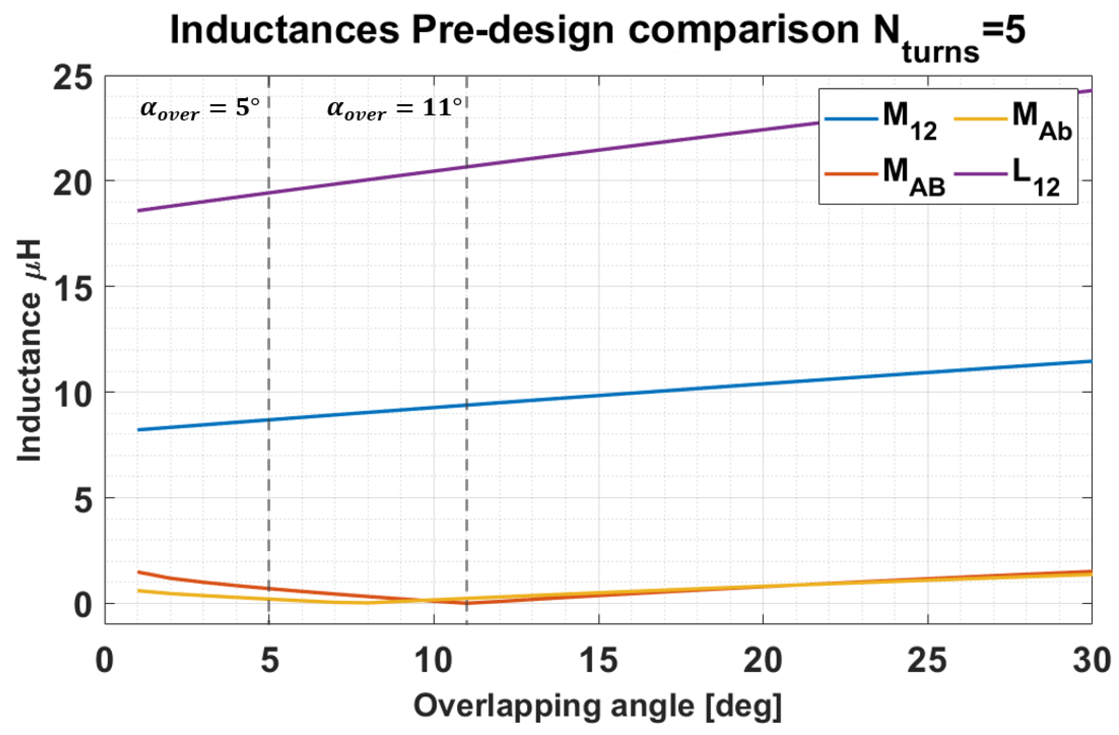 Energies 15 05079 g006 550