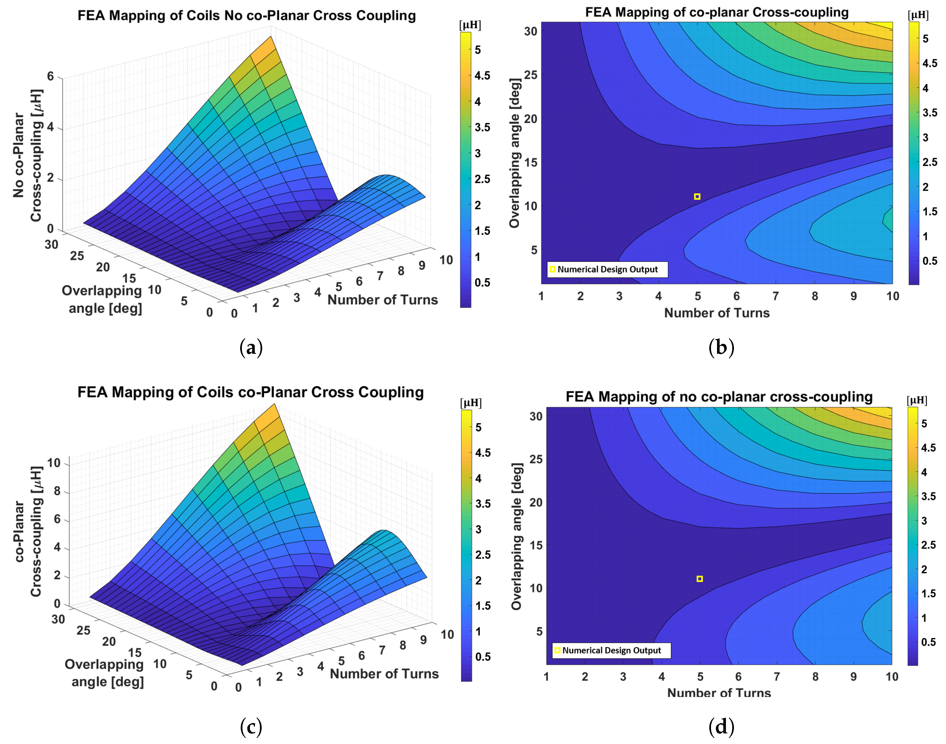 Energies 15 05079 g007 550