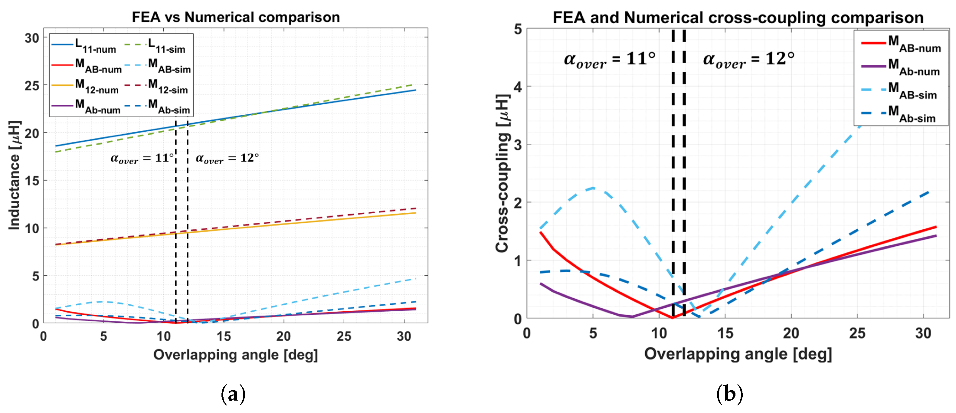 Energies 15 05079 g008 550