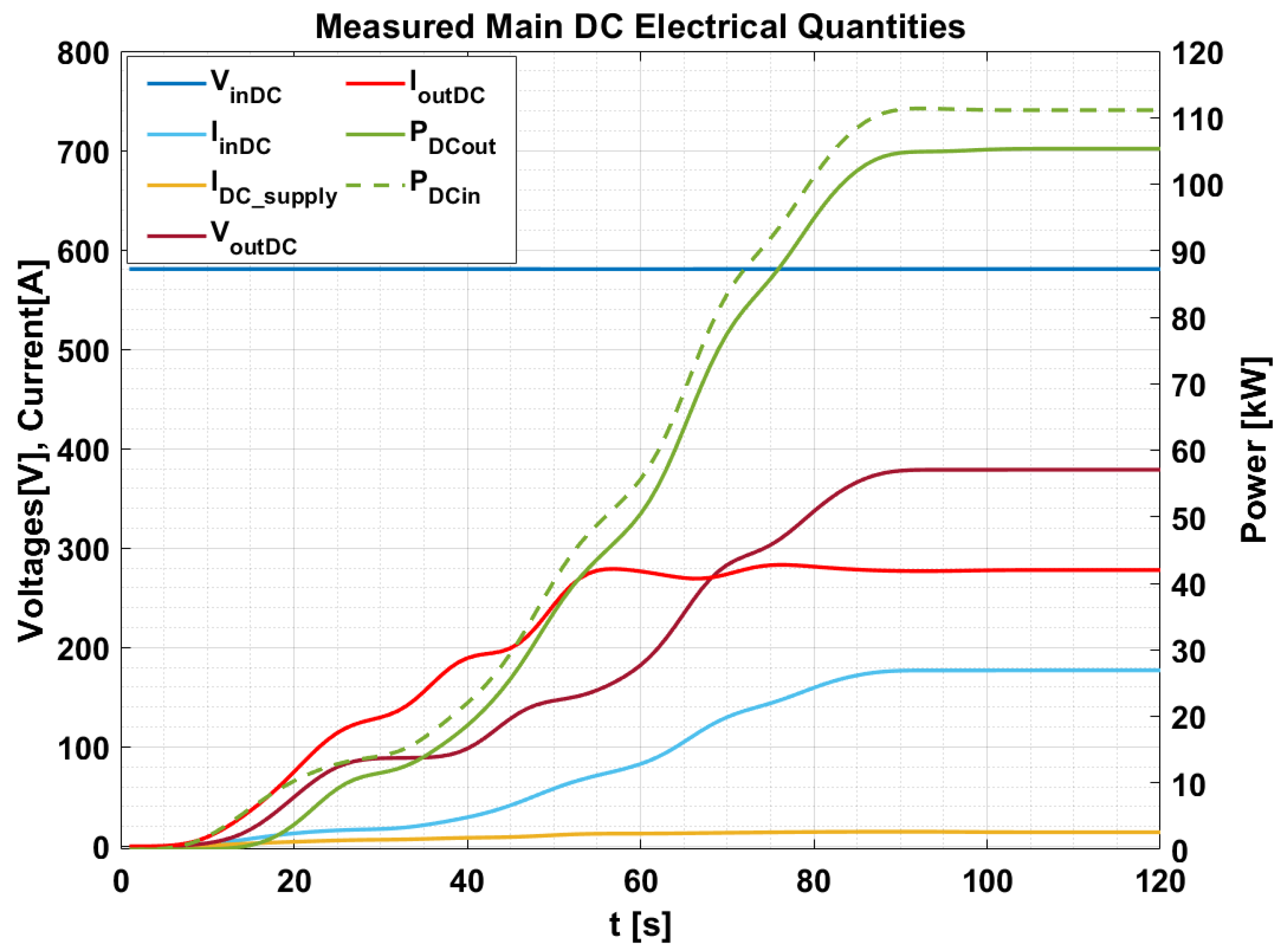 Energies 15 05079 g011 550