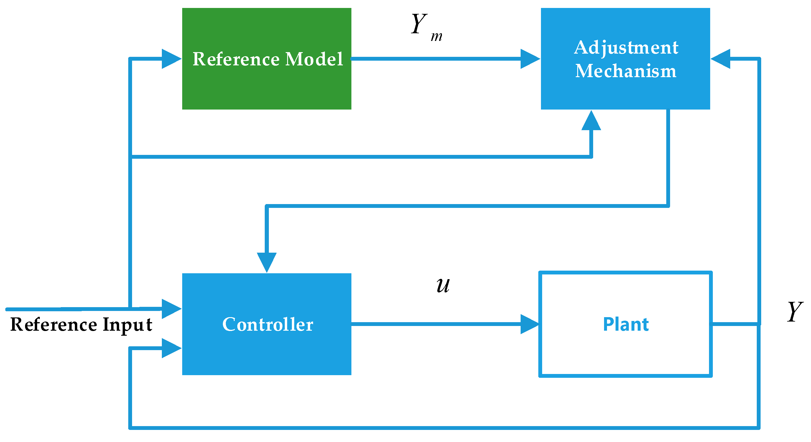 Energies 15 05080 g004