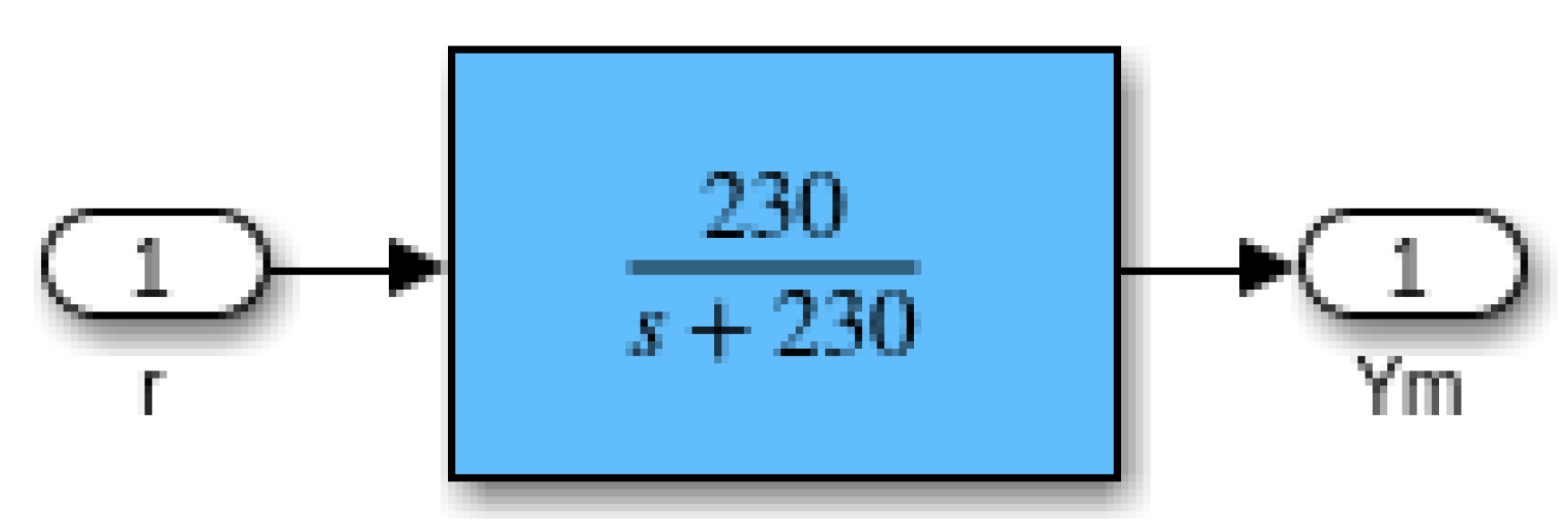 Energies 15 05080 g006