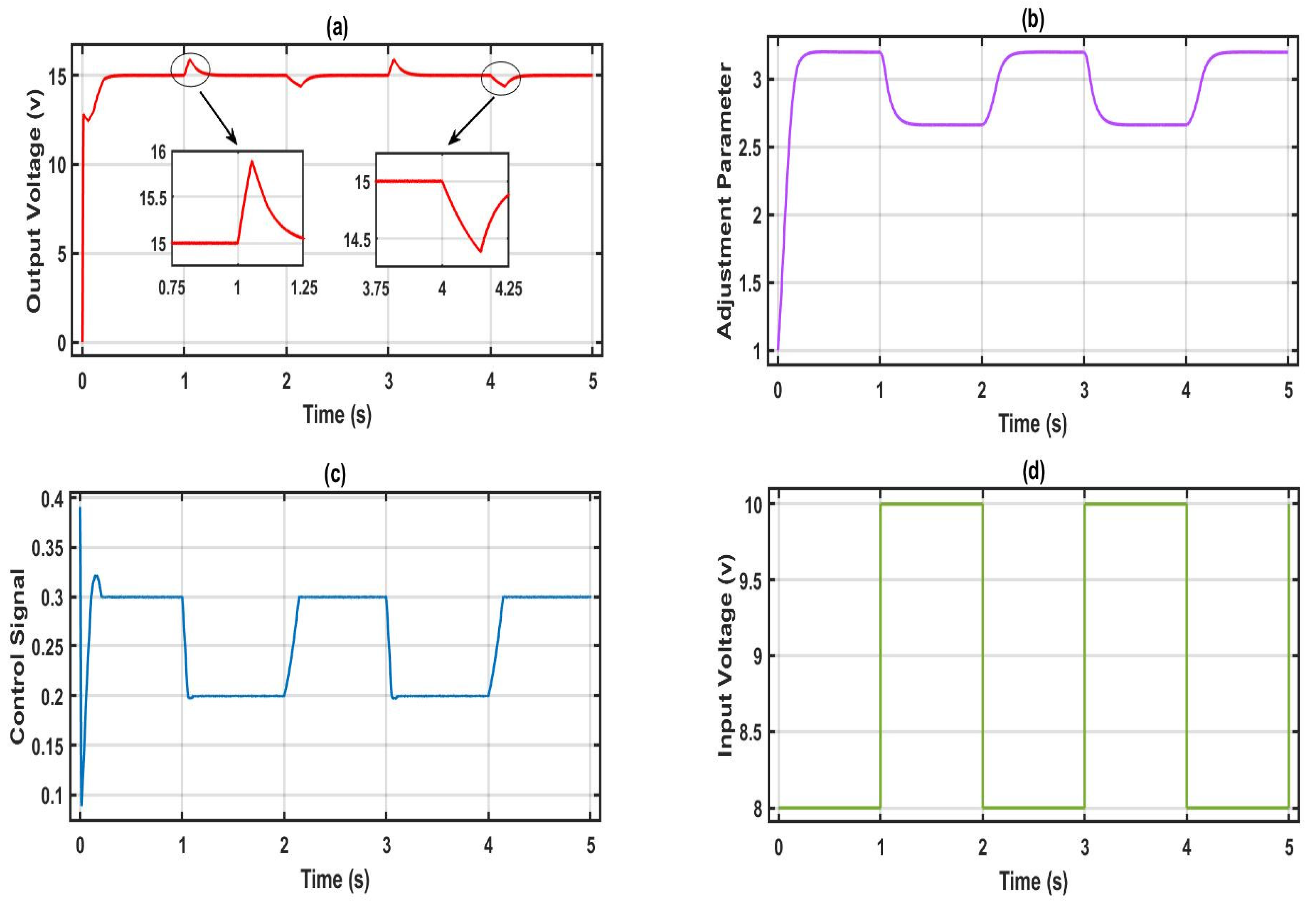 Energies 15 05080 g011