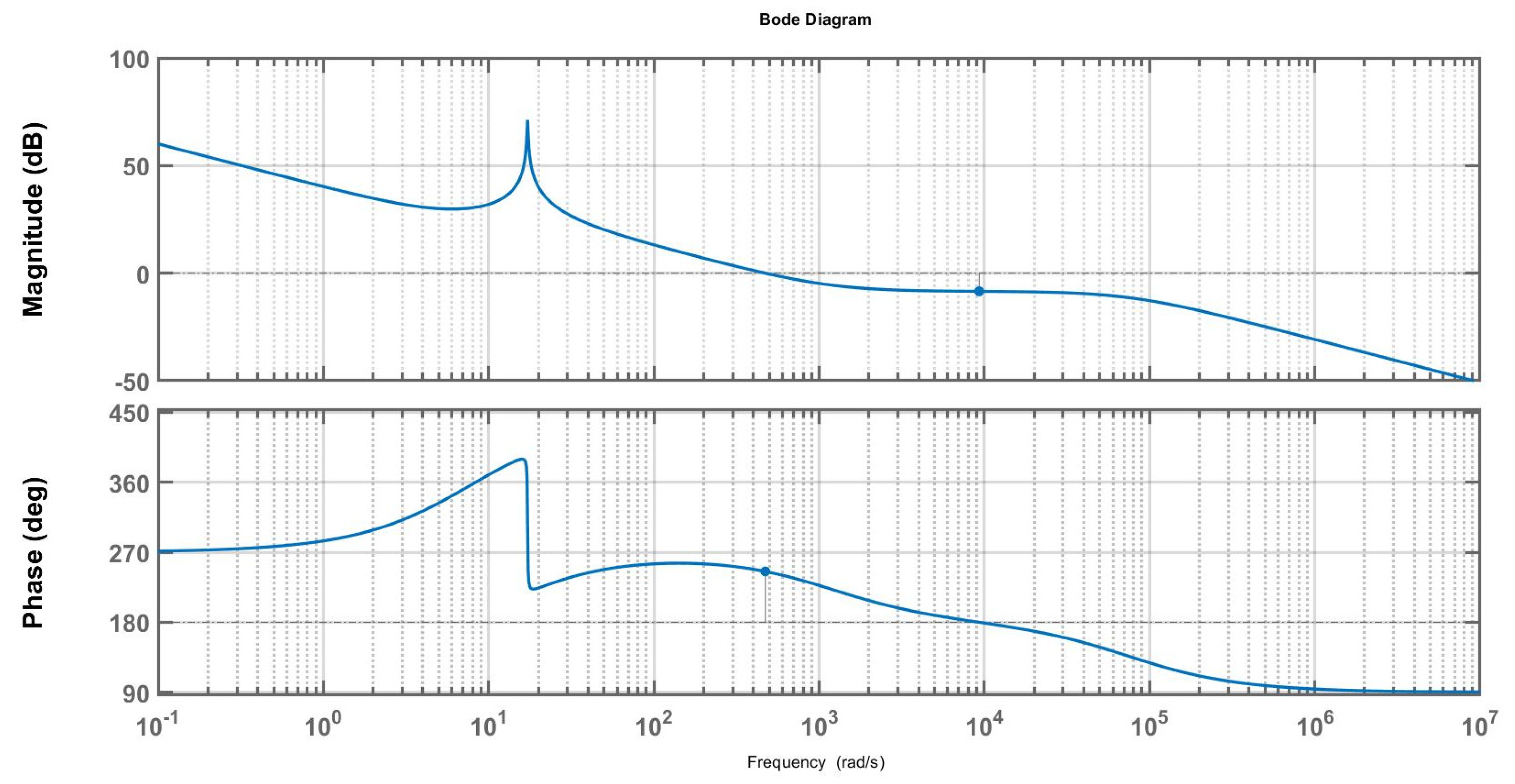 Energies 15 05080 g012