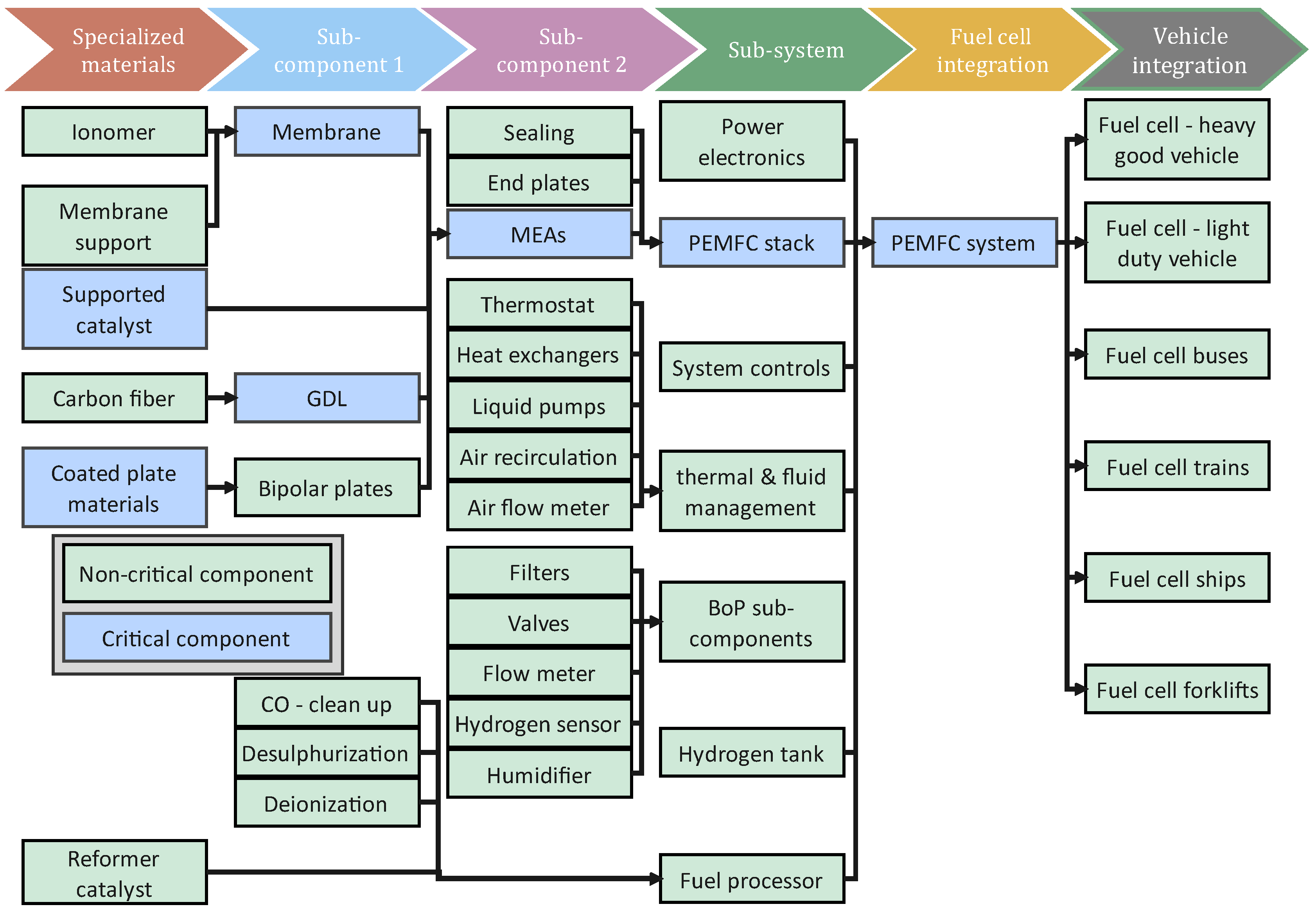Energies 15 05081 g003